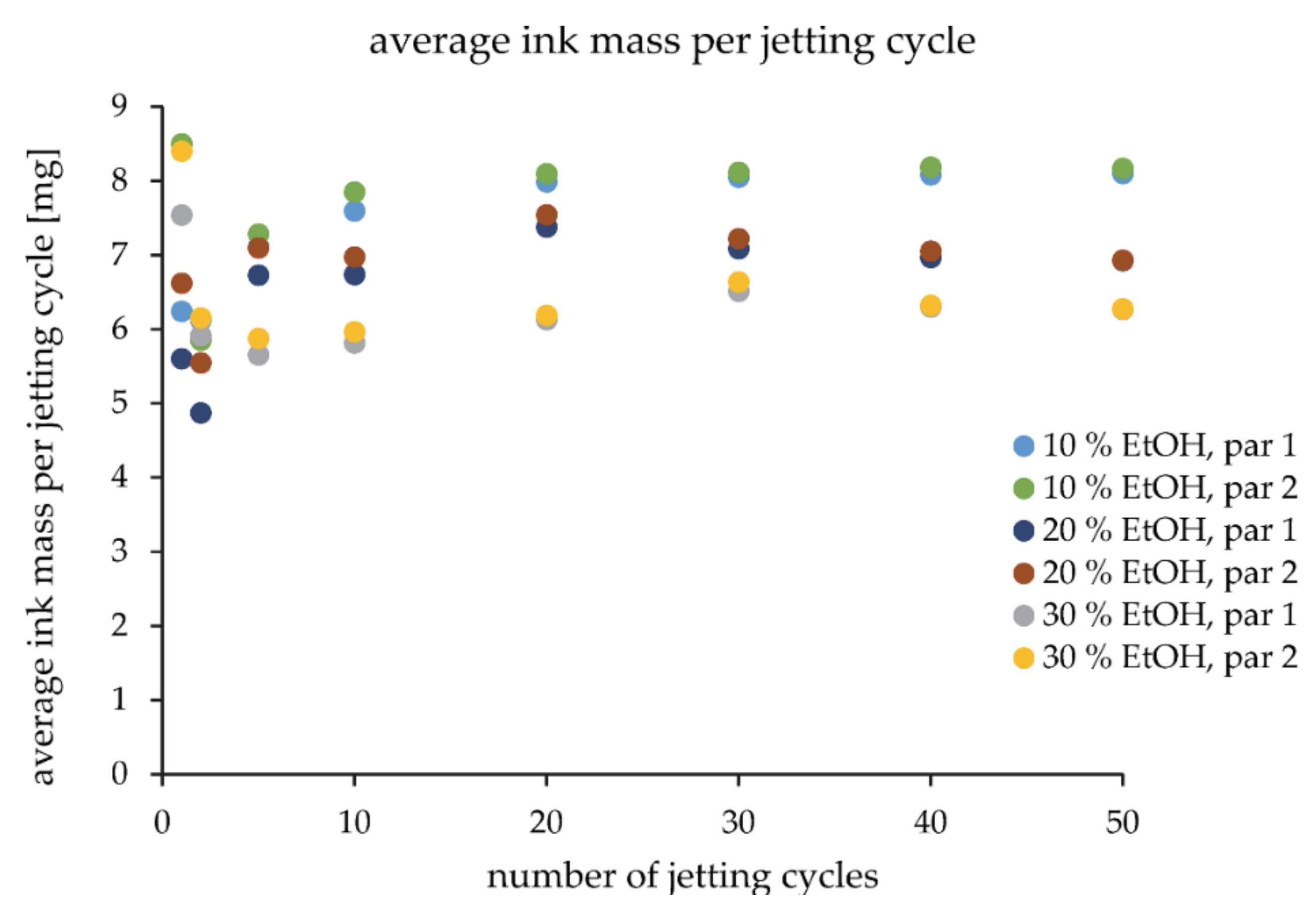 Pharmaceutics 14 01568 g005
