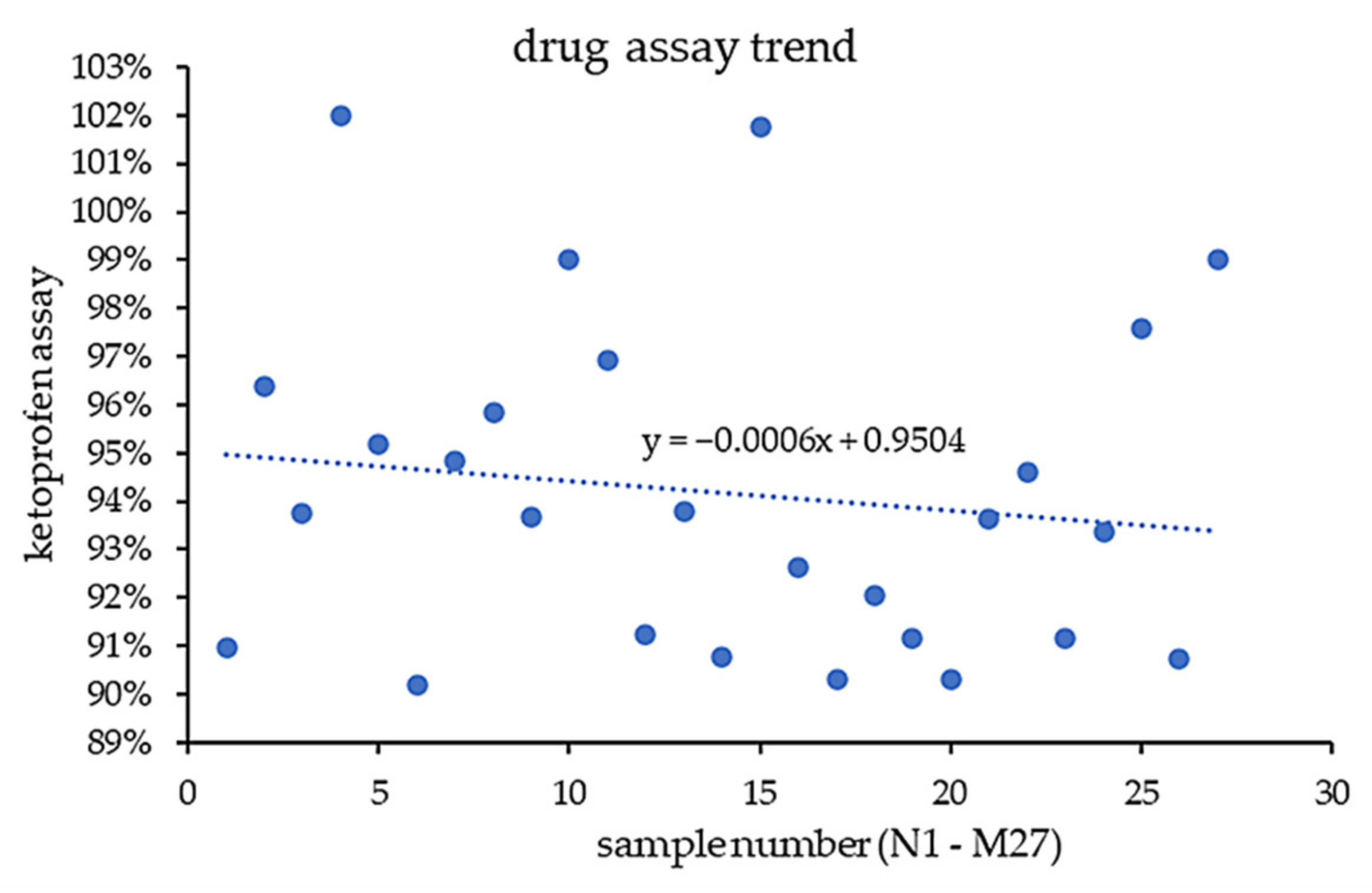 Pharmaceutics 14 01568 g007