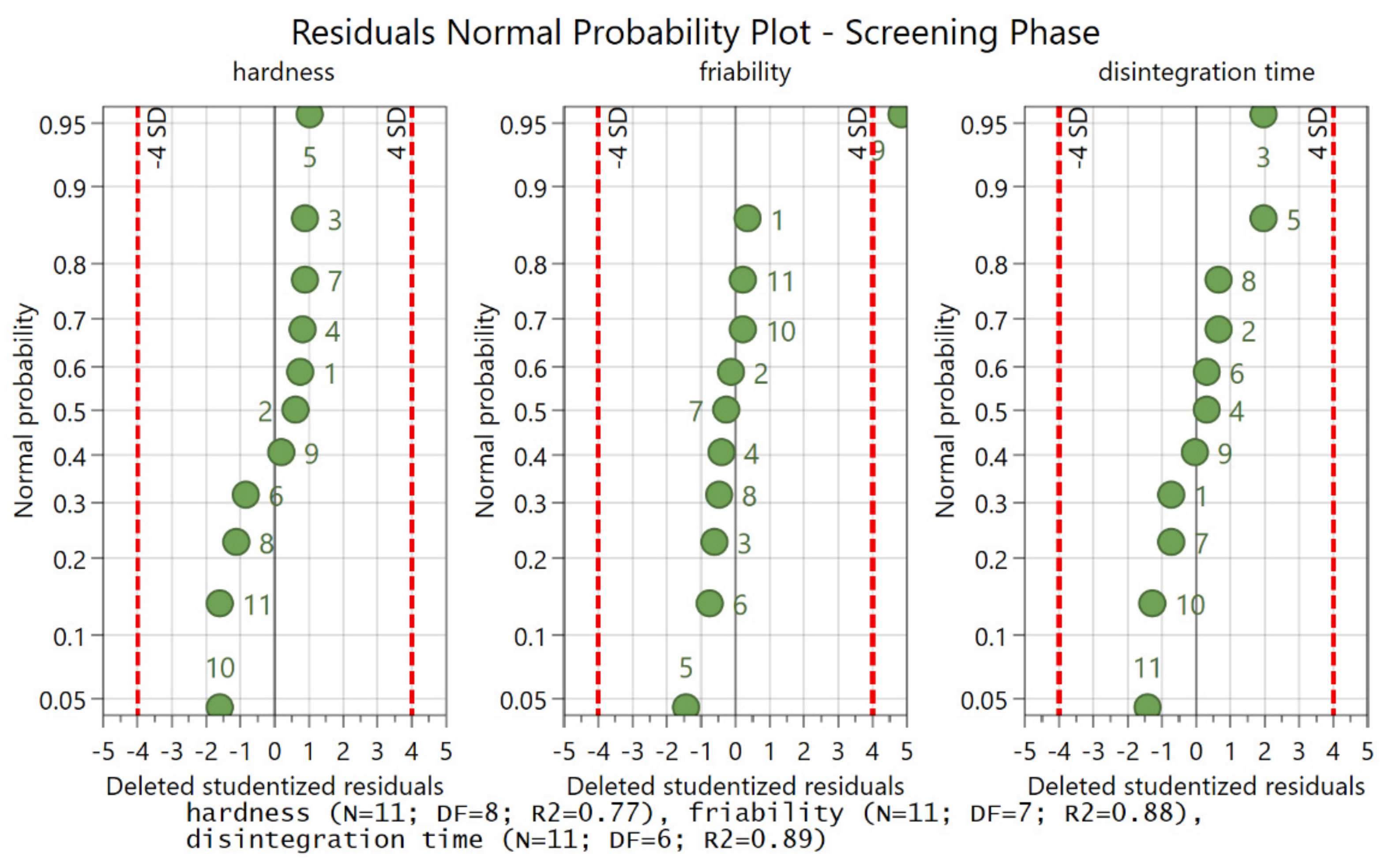 Pharmaceutics 14 01568 g0a2