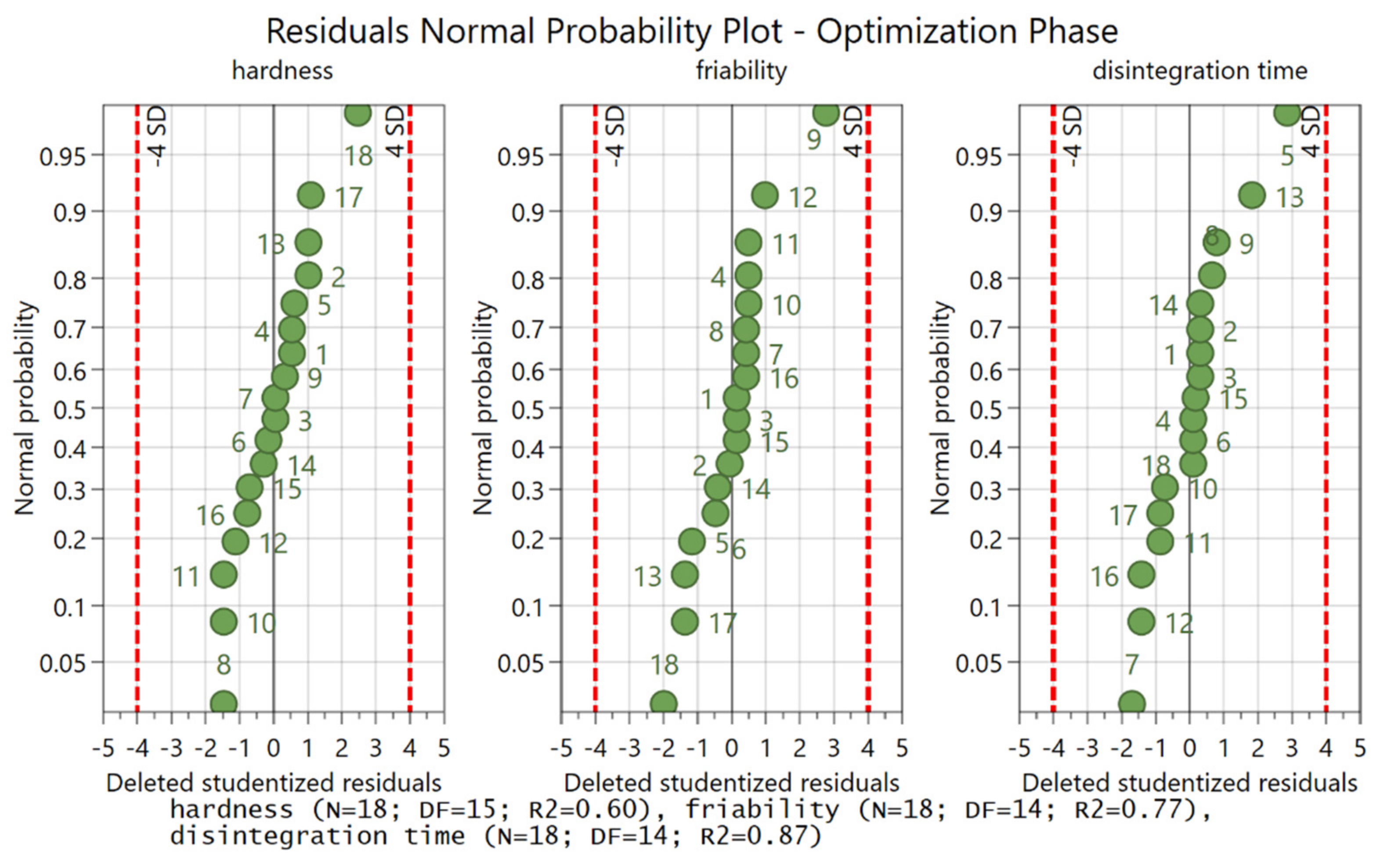 Pharmaceutics 14 01568 g0a3