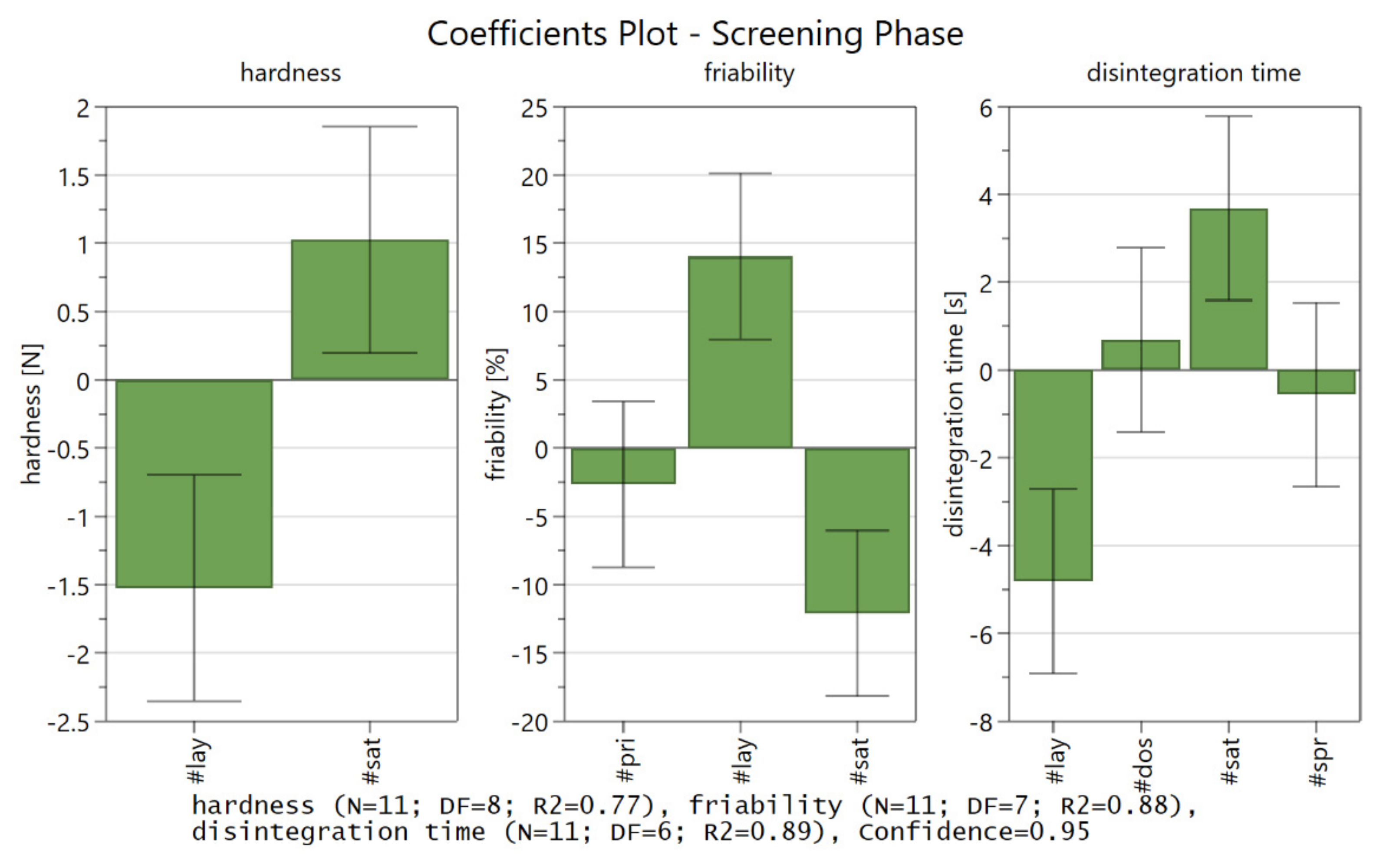 Pharmaceutics 14 01568 g0a4