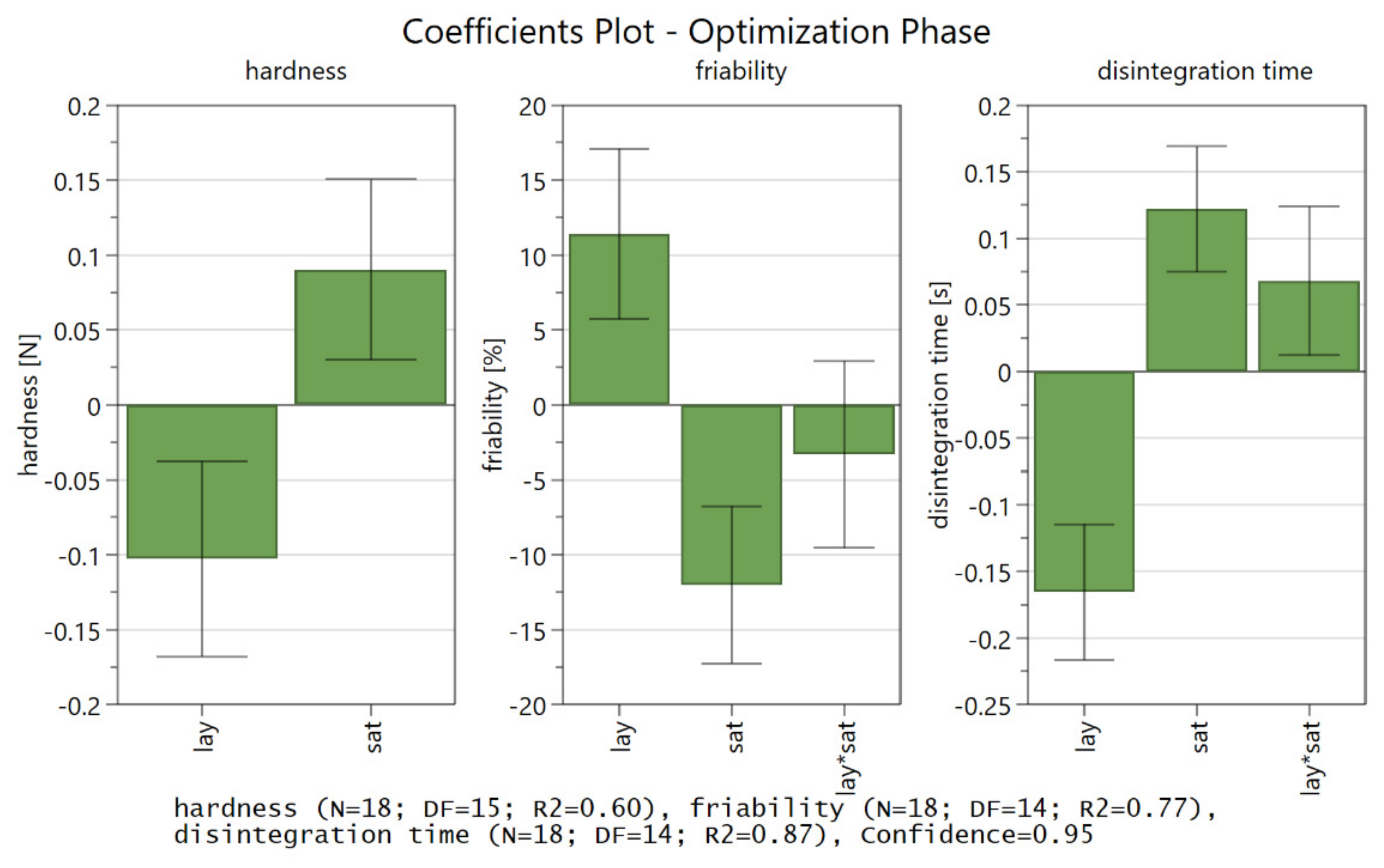 Pharmaceutics 14 01568 g0a5