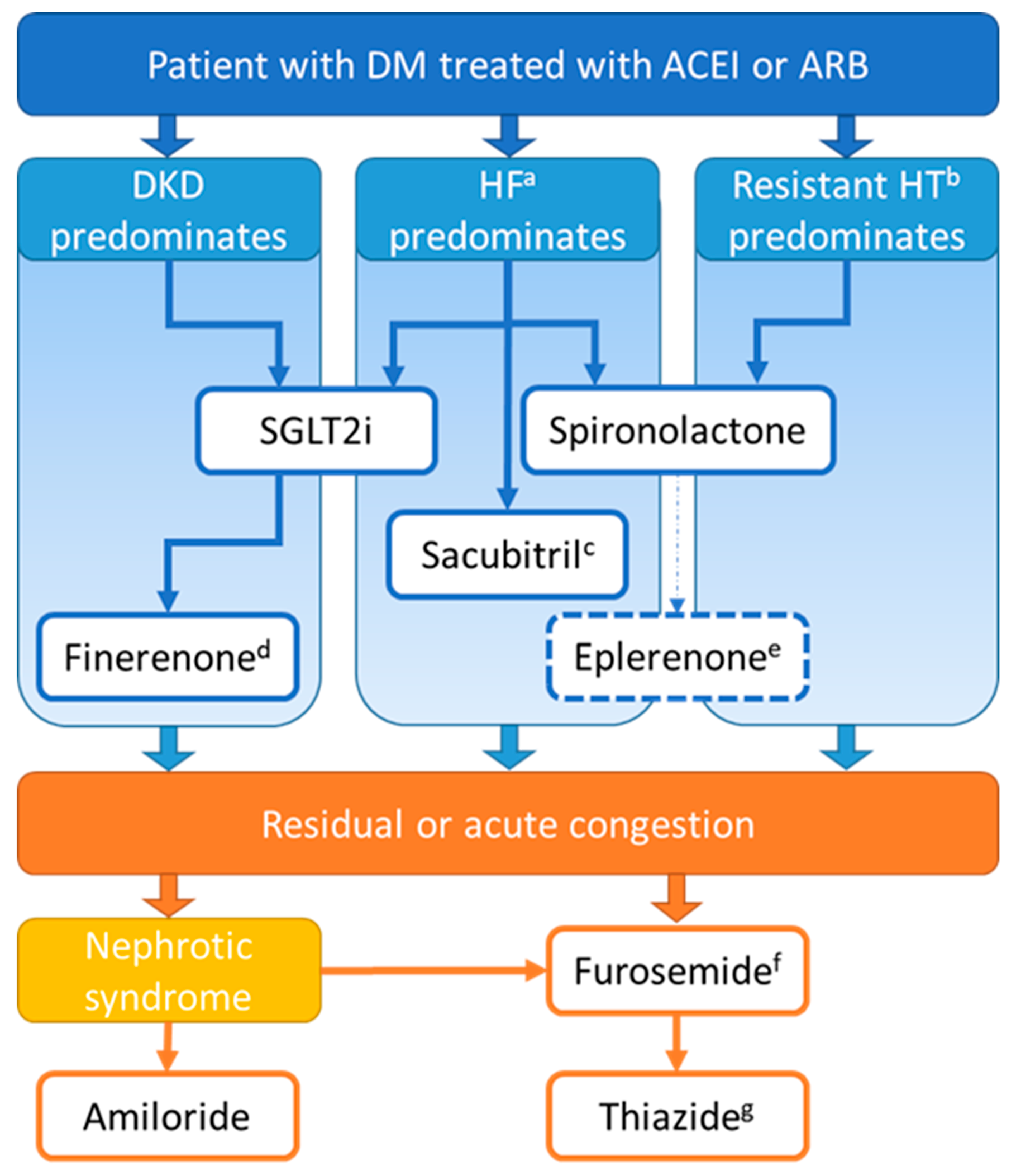 Pharmaceutics 14 01569 g004