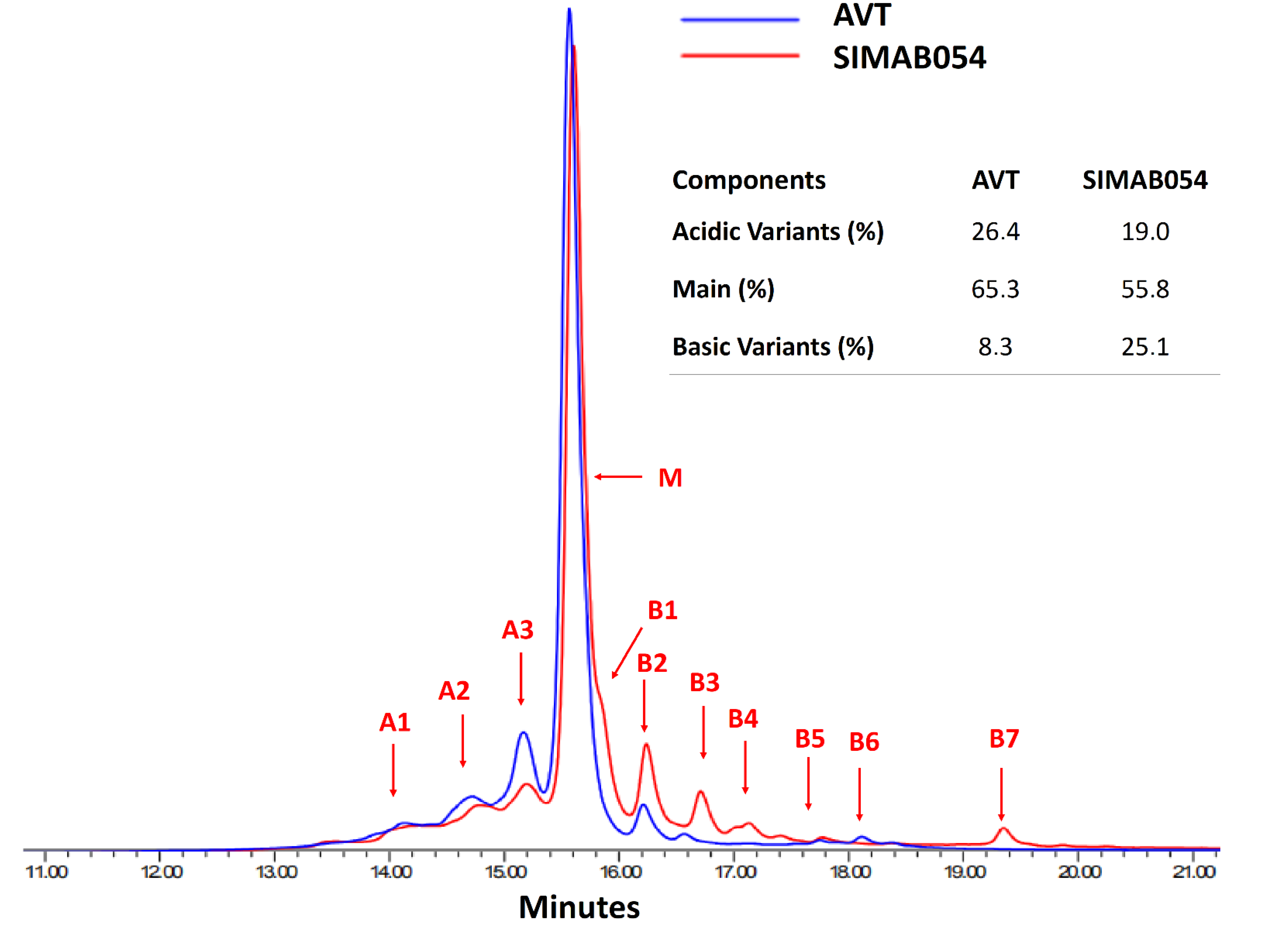 Pharmaceutics 14 01571 g001 550