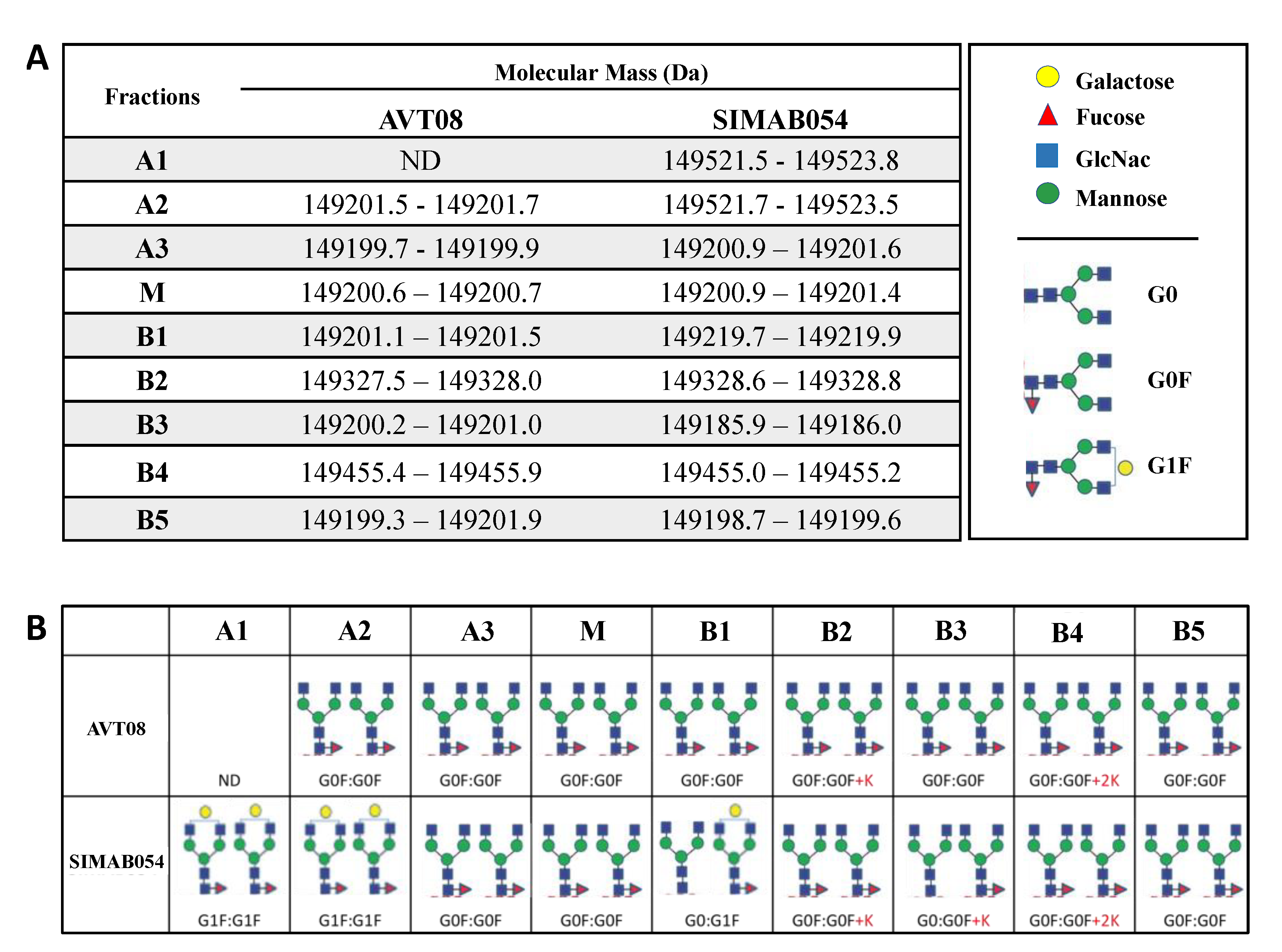 Pharmaceutics 14 01571 g004 550
