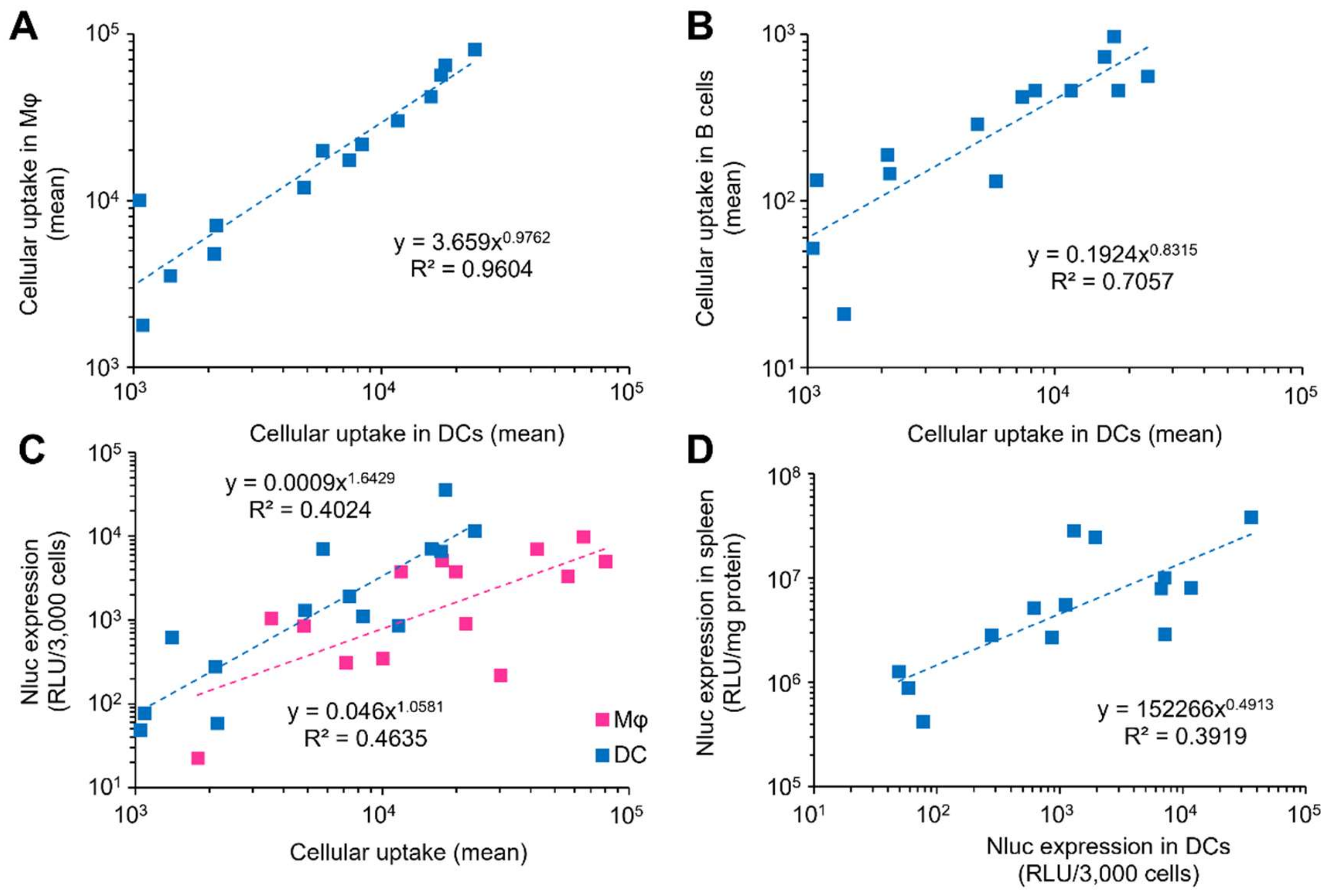 Pharmaceutics 14 01572 g002 550