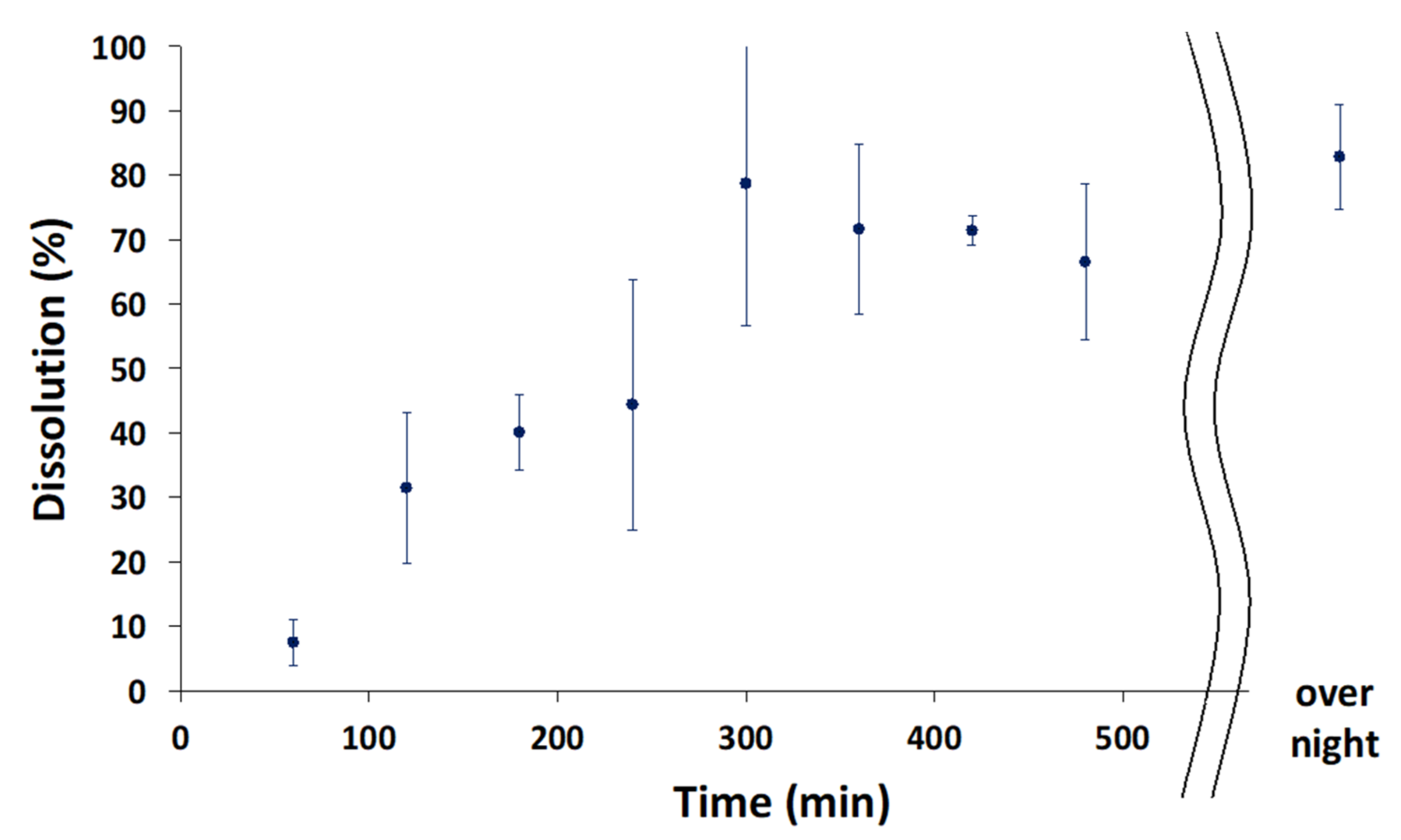 Pharmaceutics 14 01575 g007