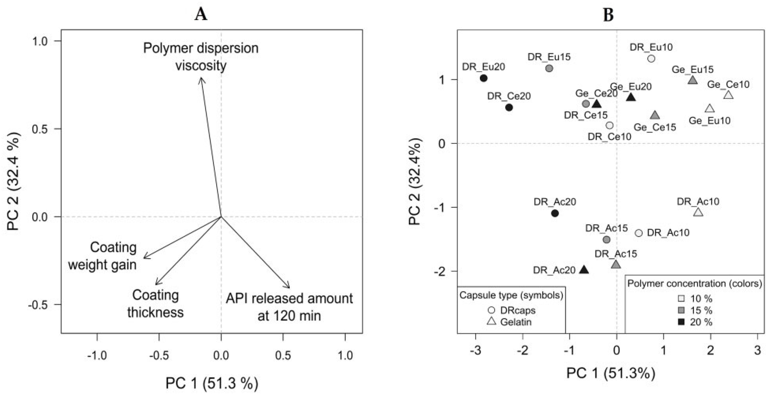 Pharmaceutics 14 01577 g008 550