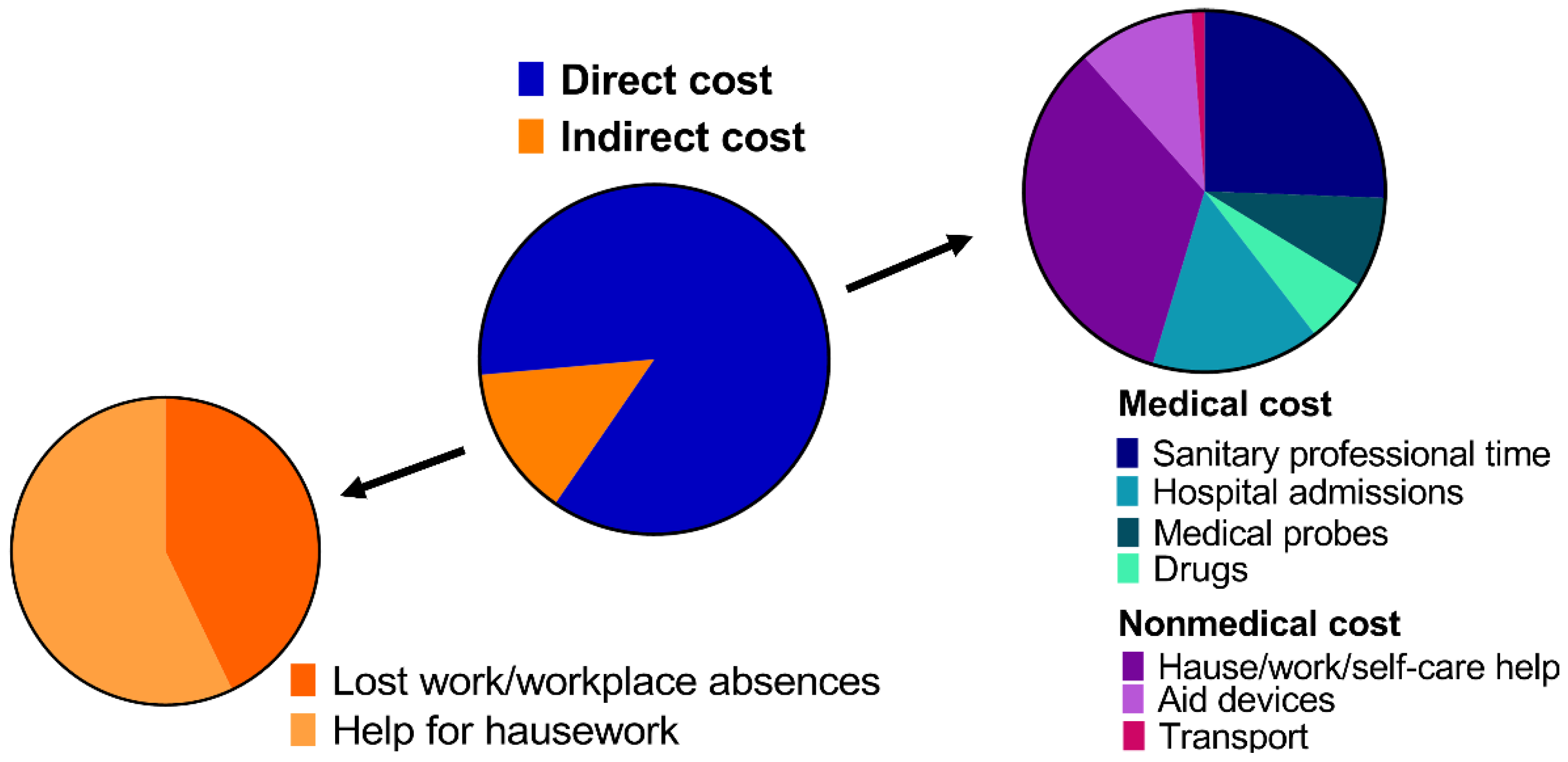 Pharmaceutics 14 01578 g001