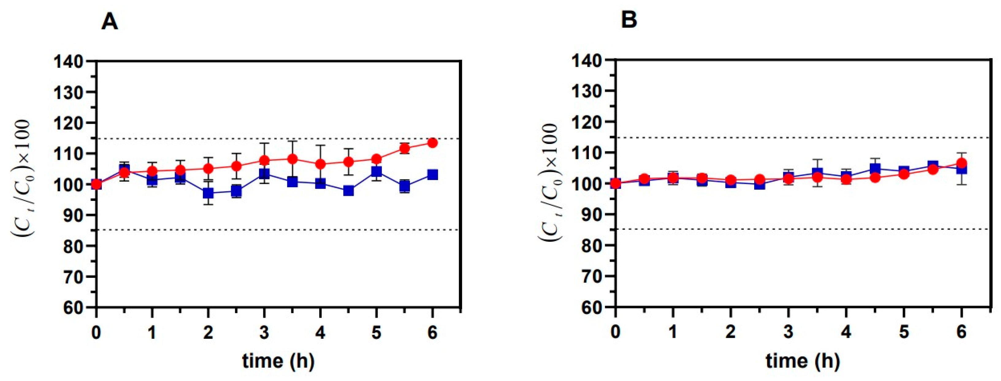 Pharmaceutics 14 01583 g001 550