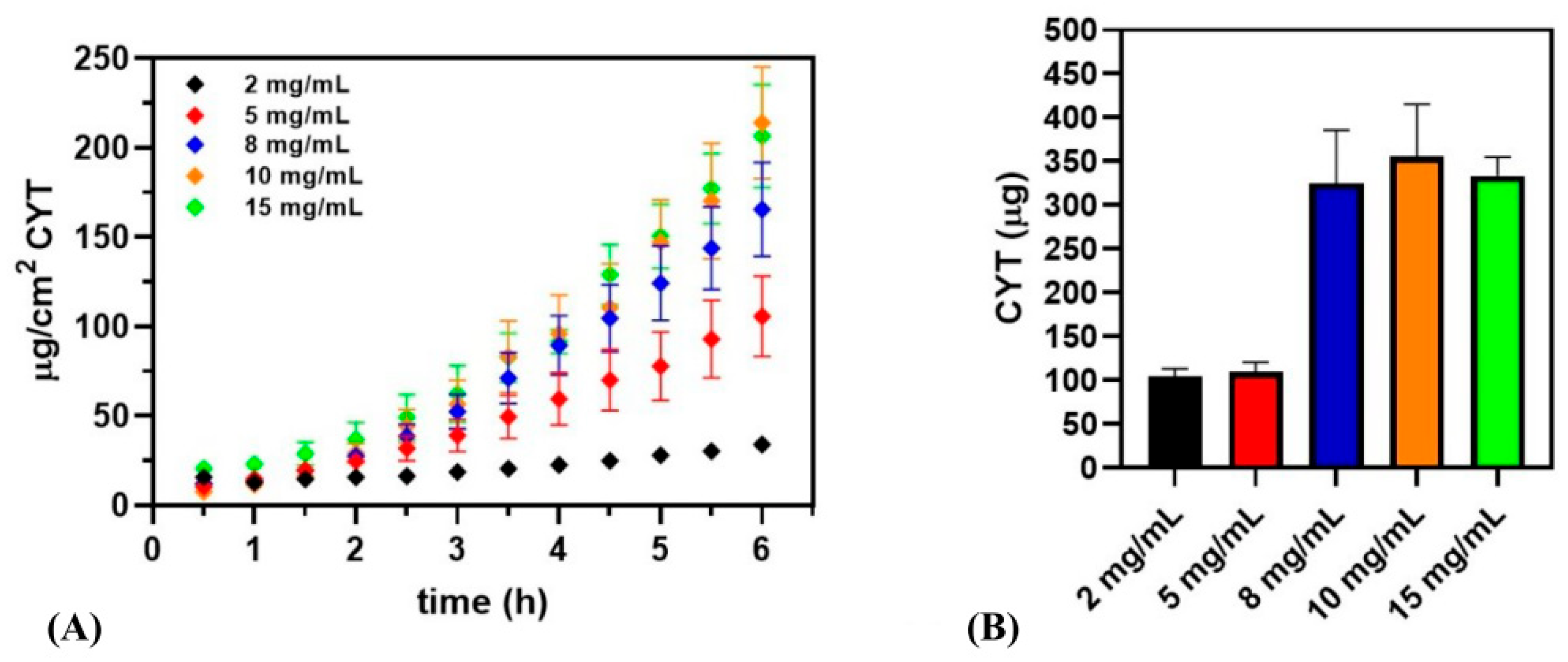 Pharmaceutics 14 01583 g002 550