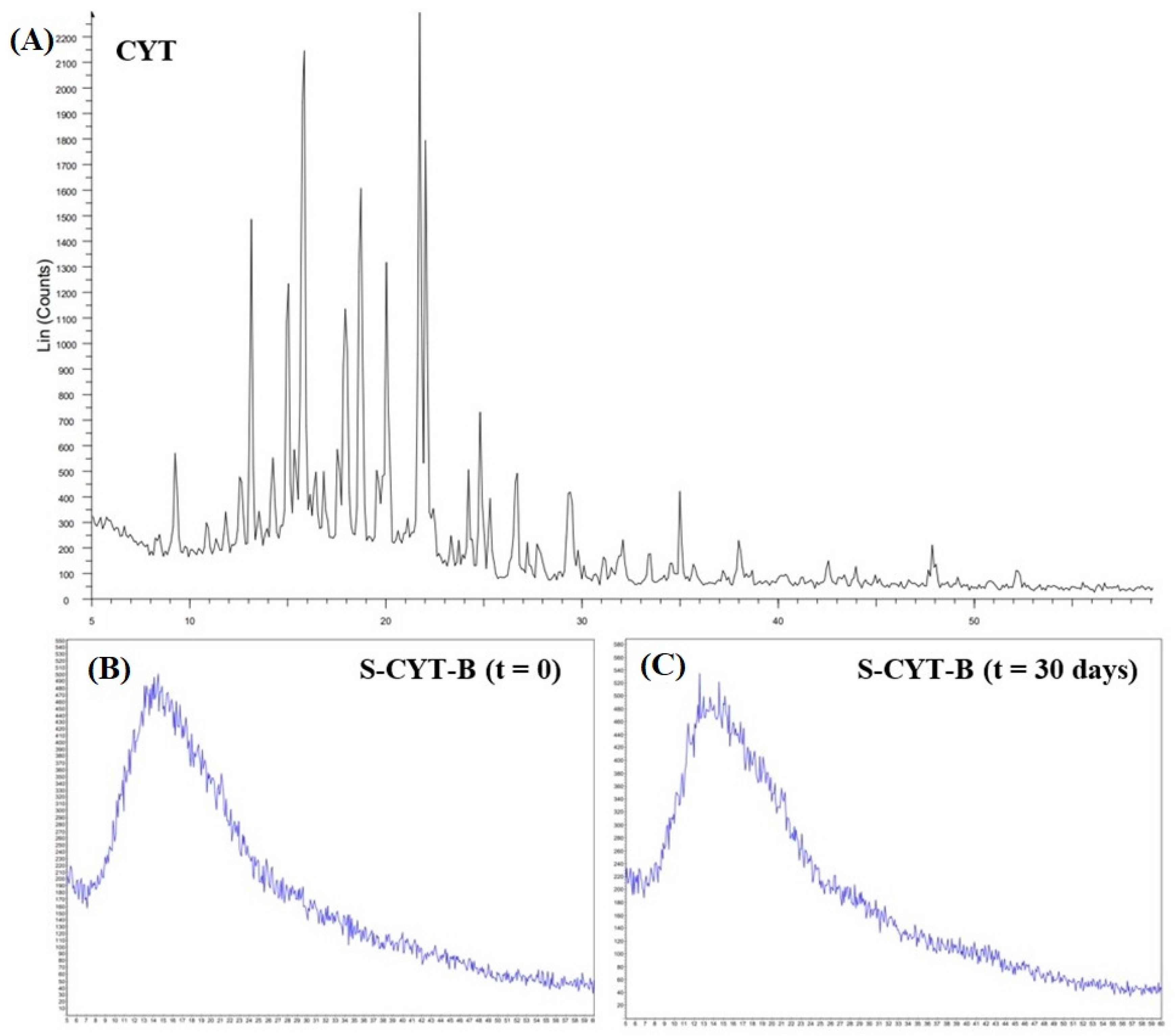 Pharmaceutics 14 01583 g004 550