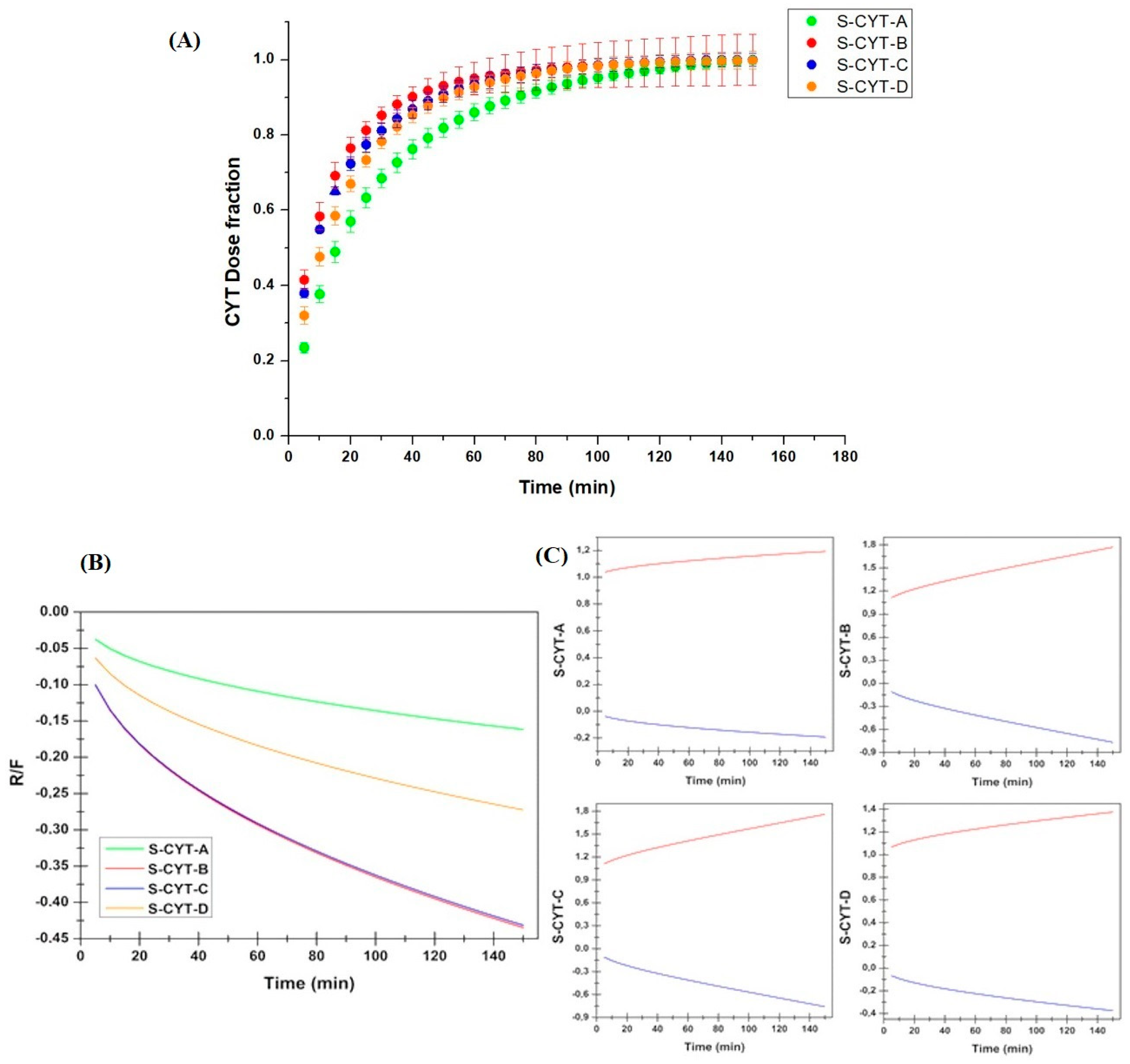 Pharmaceutics 14 01583 g005 550