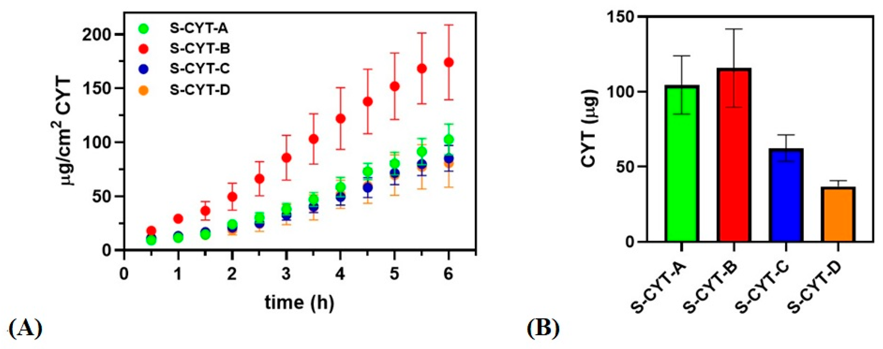 Pharmaceutics 14 01583 g006 550