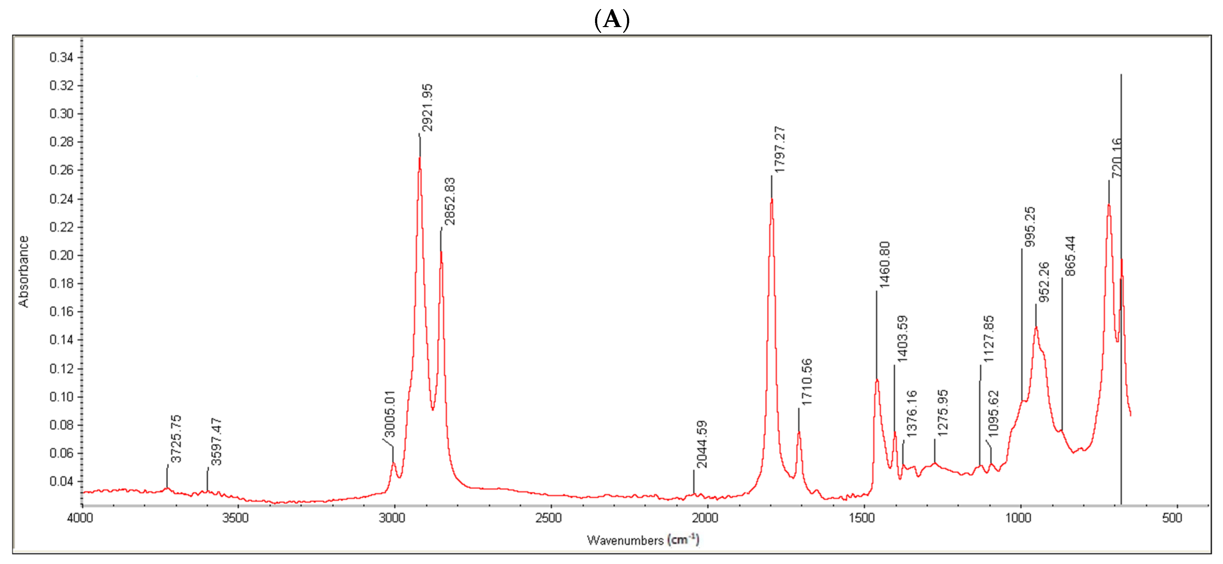Pharmaceutics 14 01584 g003a 550
