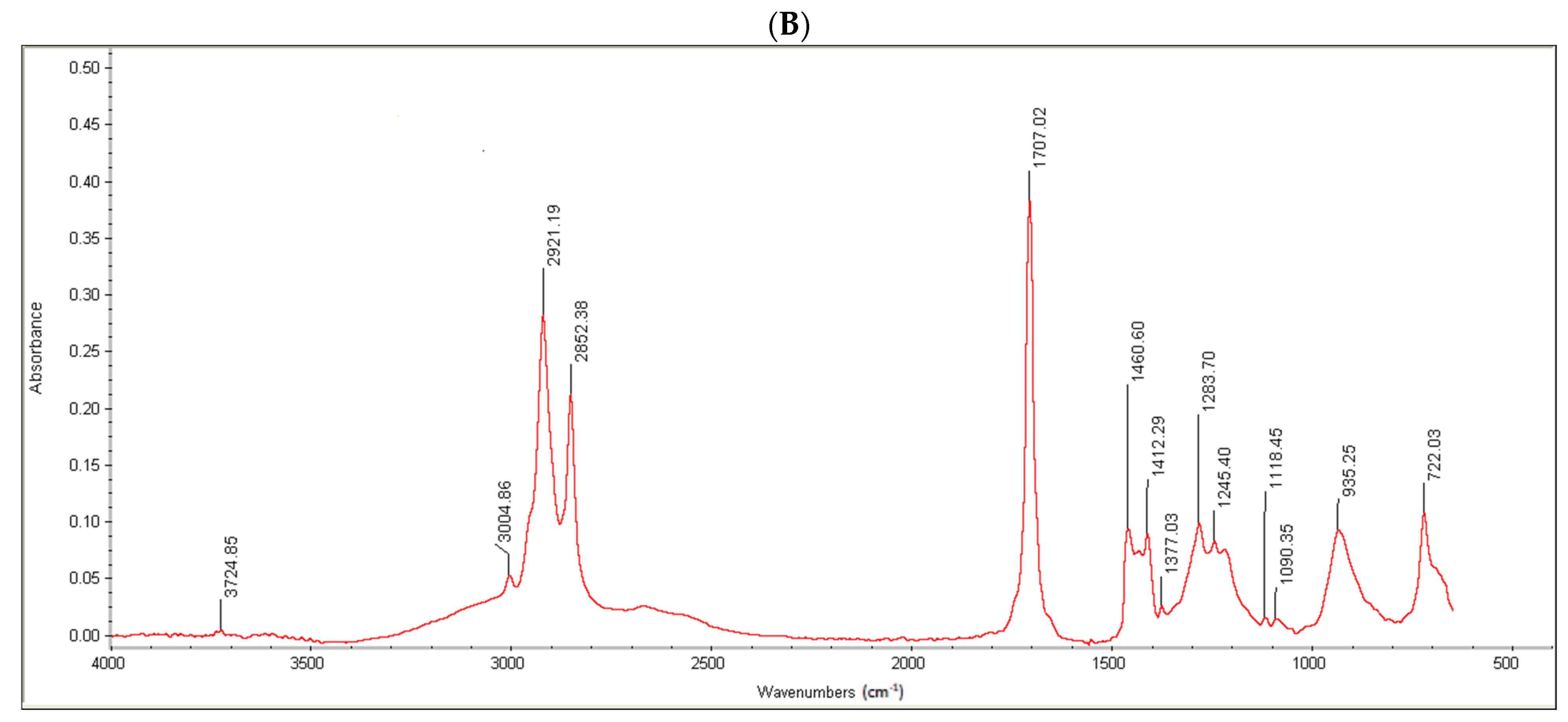Pharmaceutics 14 01584 g003b 550