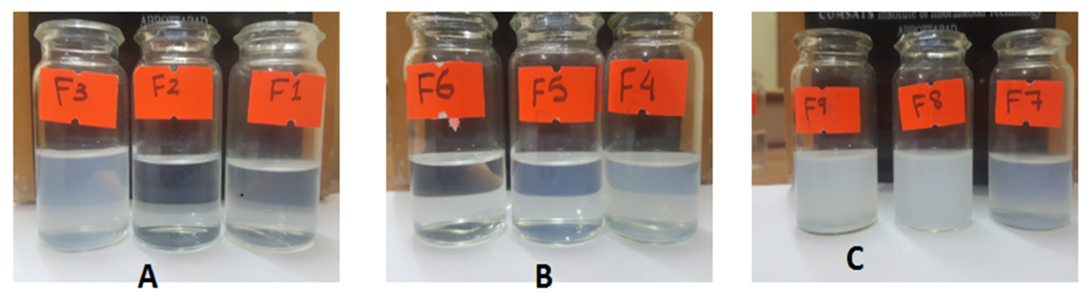 Pharmaceutics 14 01584 g005 550