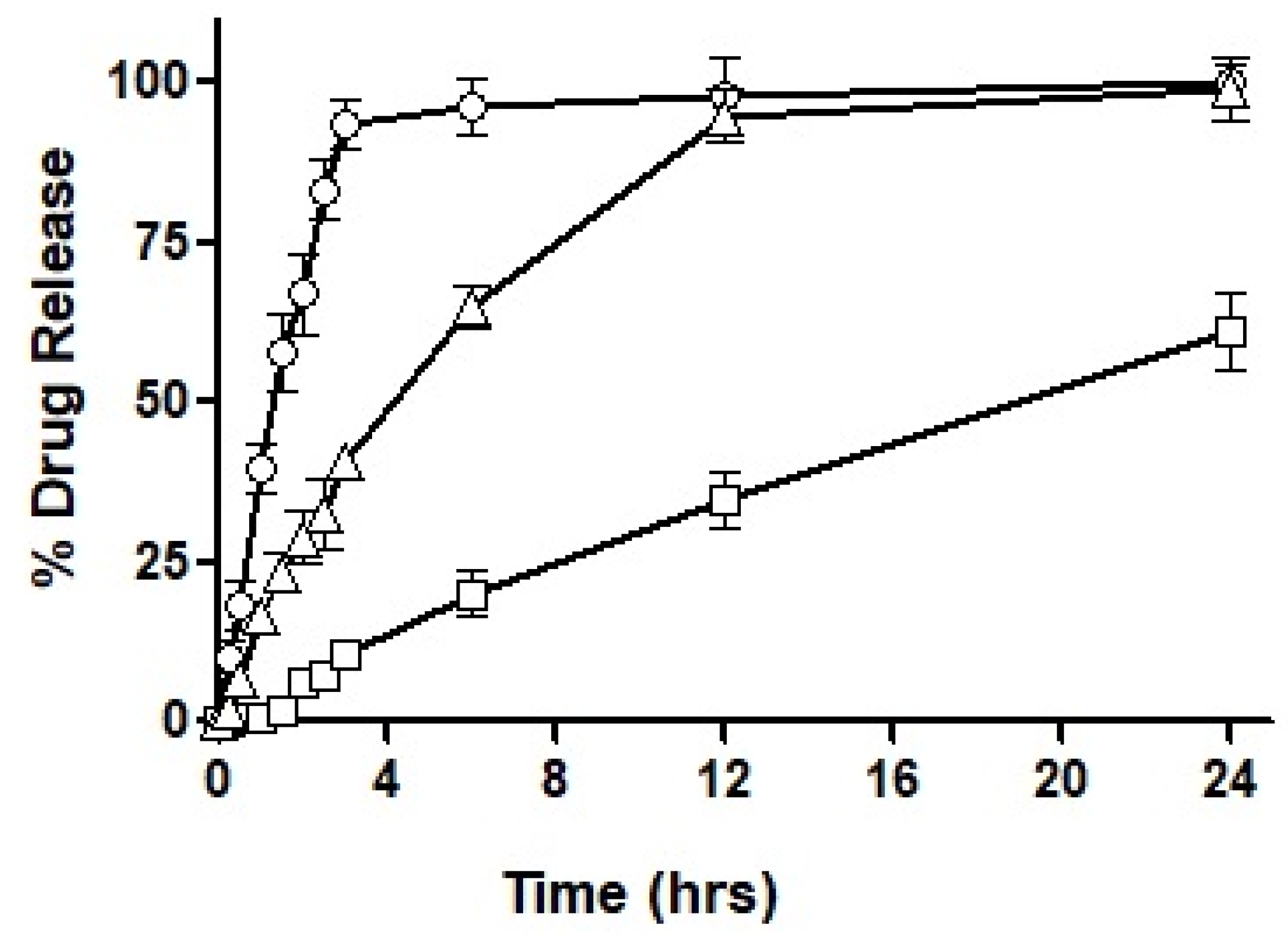 Pharmaceutics 14 01584 g007 550