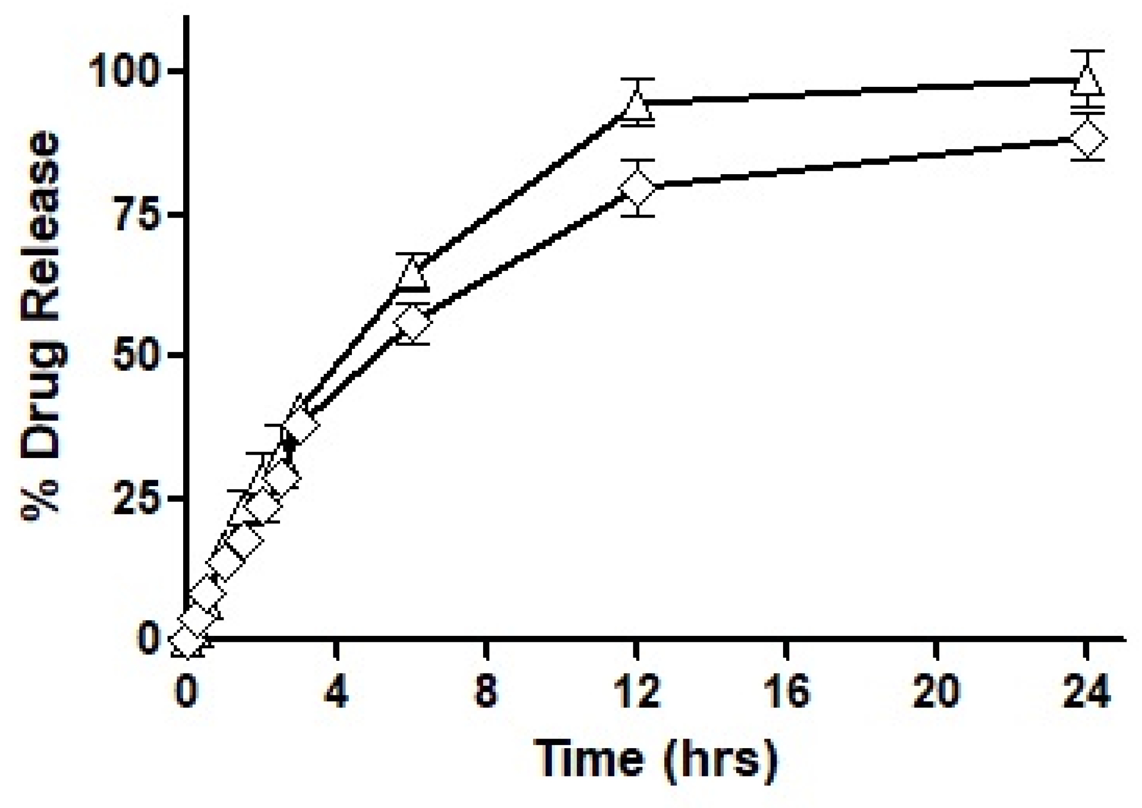 Pharmaceutics 14 01584 g008 550