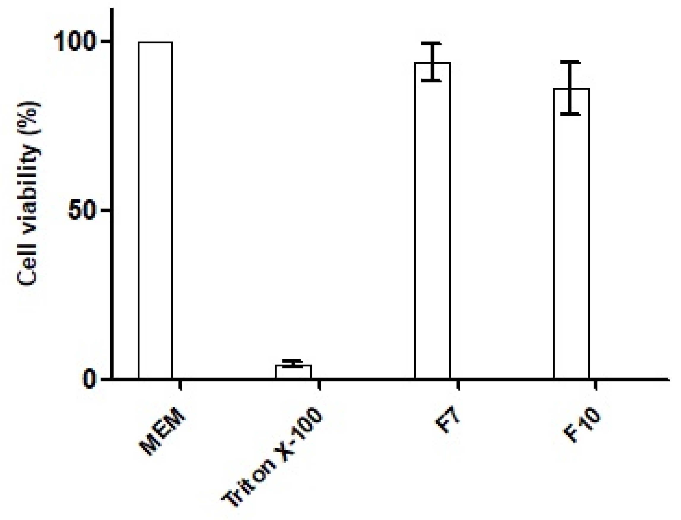 Pharmaceutics 14 01584 g009 550