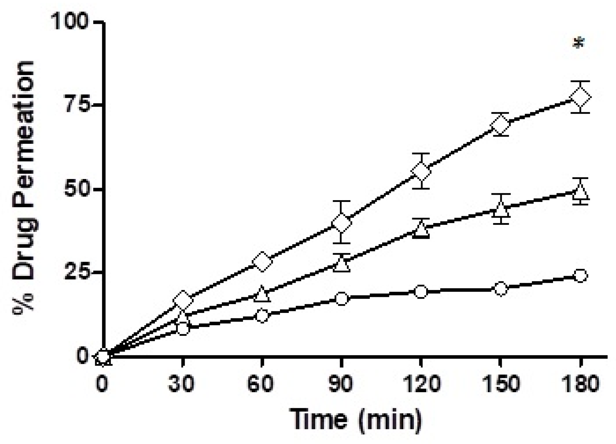 Pharmaceutics 14 01584 g010 550