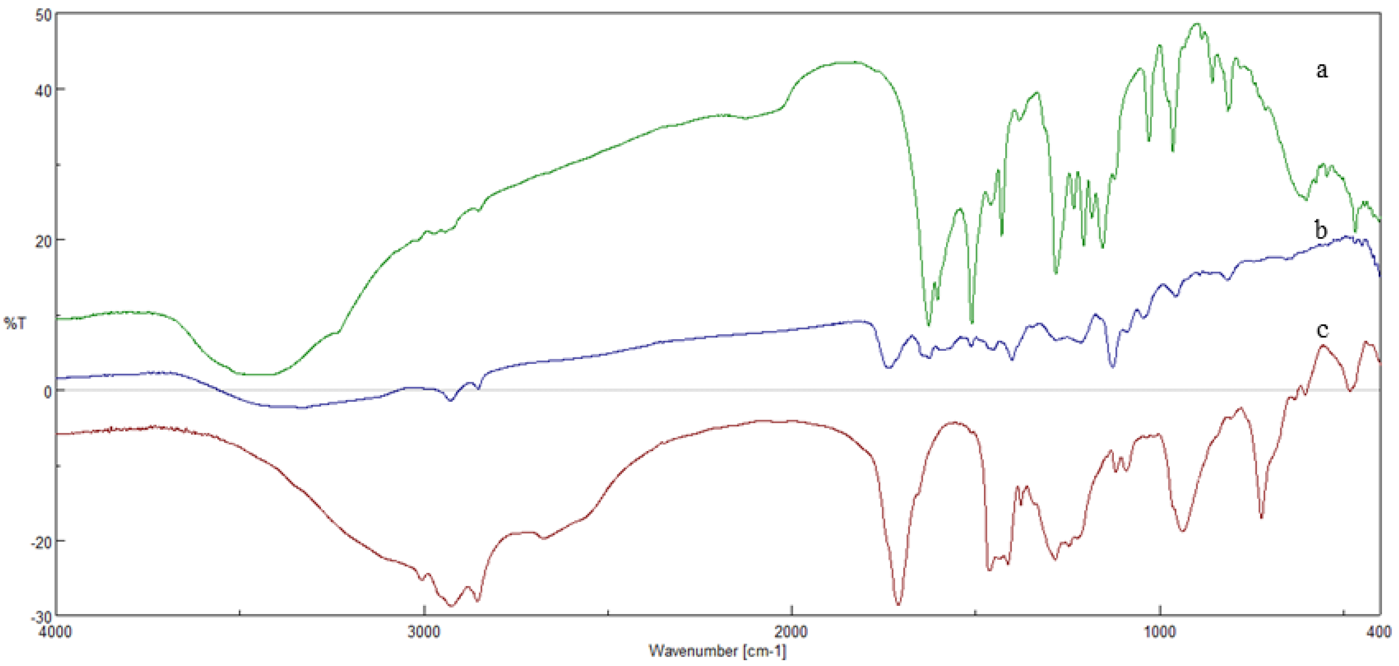 Pharmaceutics 14 01593 g002