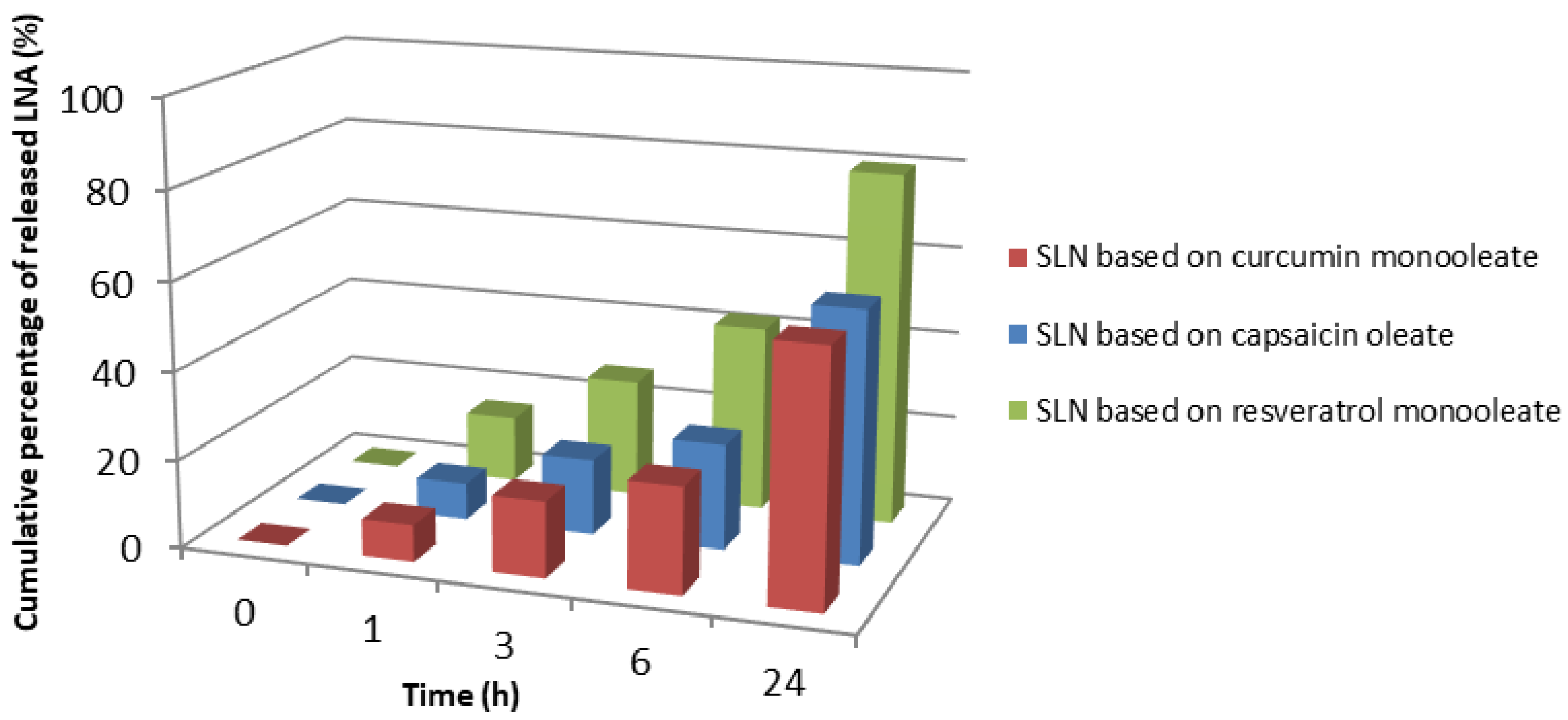 Pharmaceutics 14 01593 g006