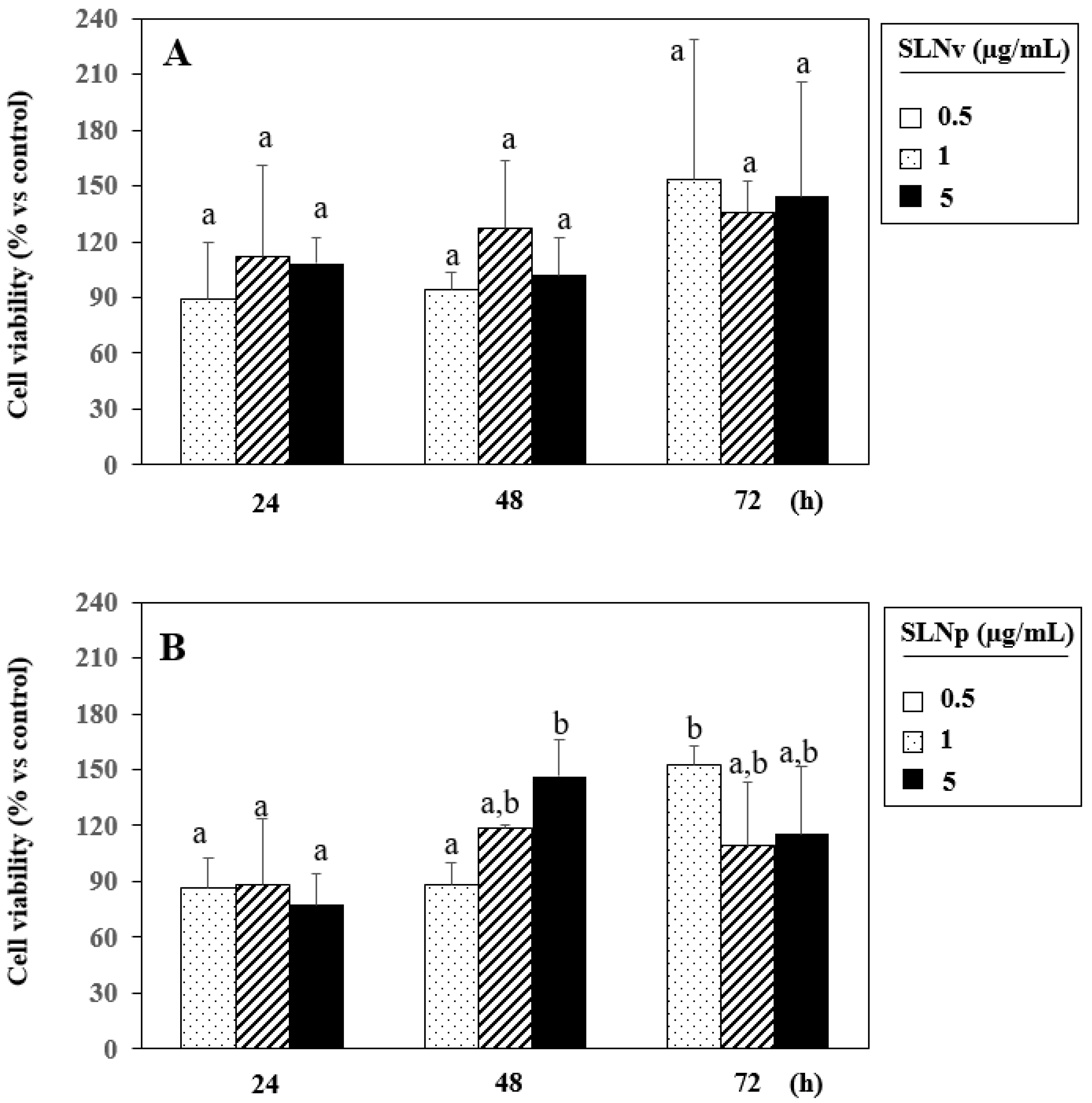 Pharmaceutics 14 01593 g009