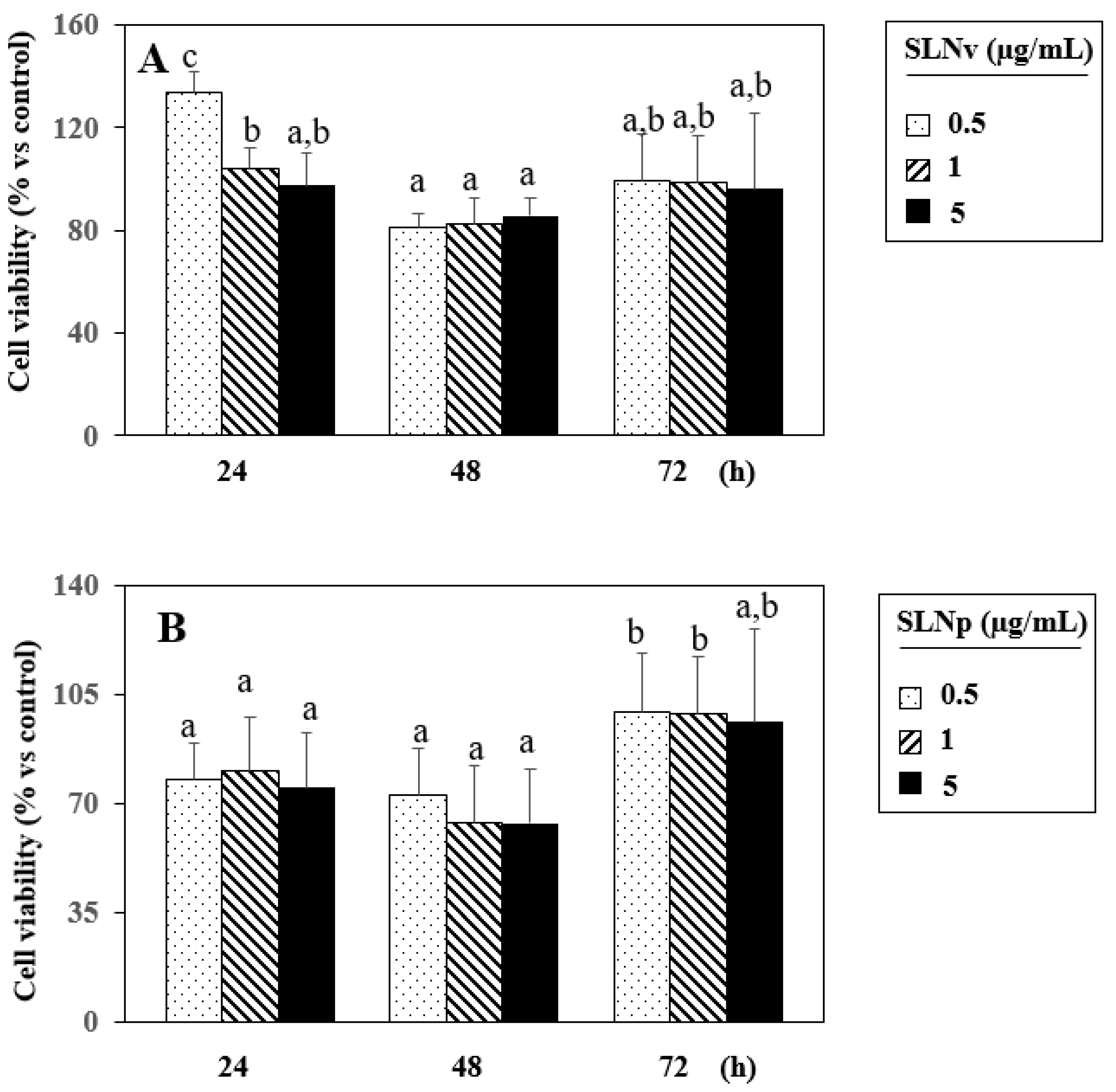 Pharmaceutics 14 01593 g011