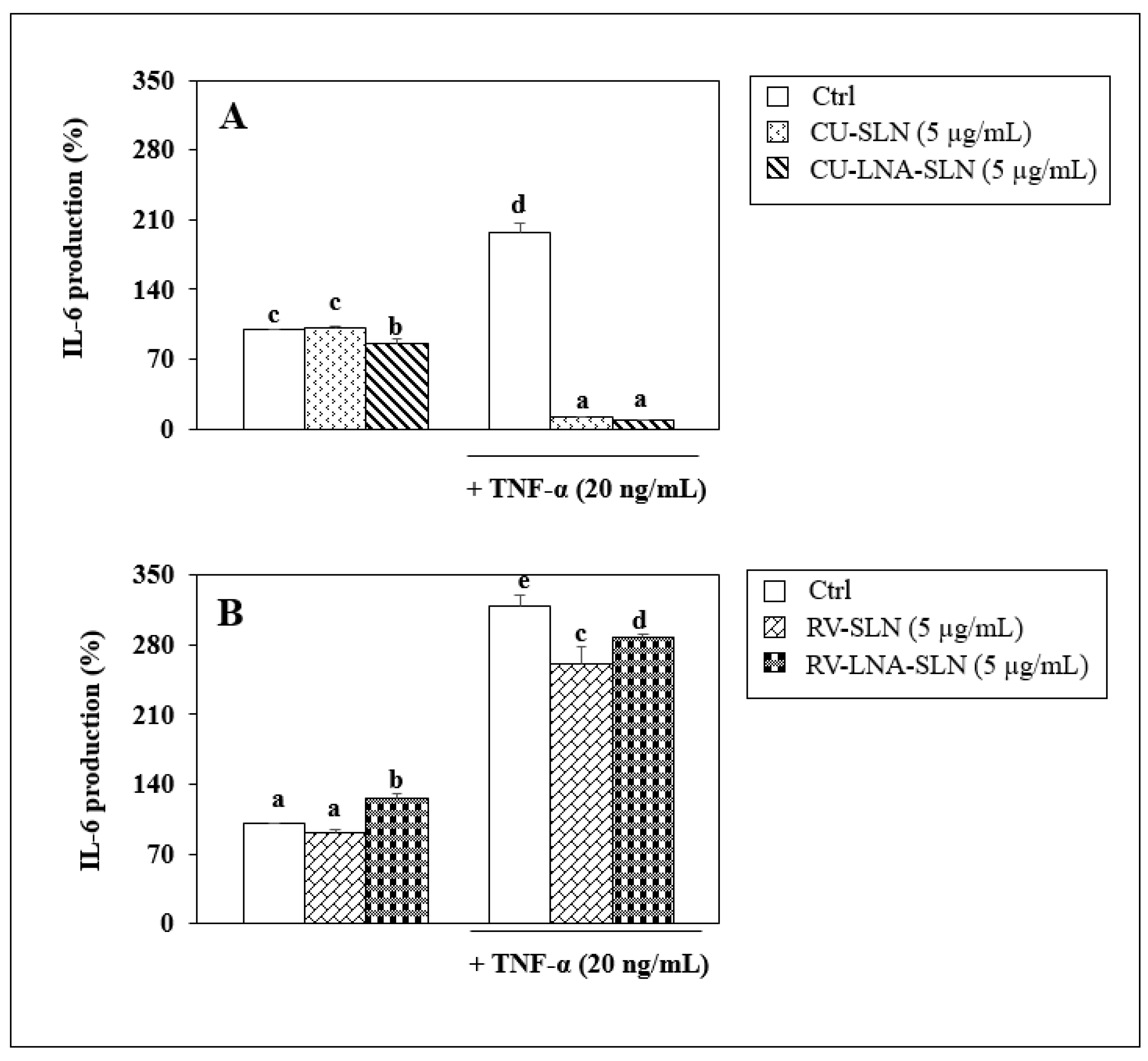 Pharmaceutics 14 01593 g012