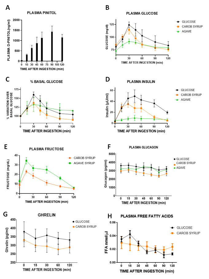 Pharmaceutics 14 01594 g001 550