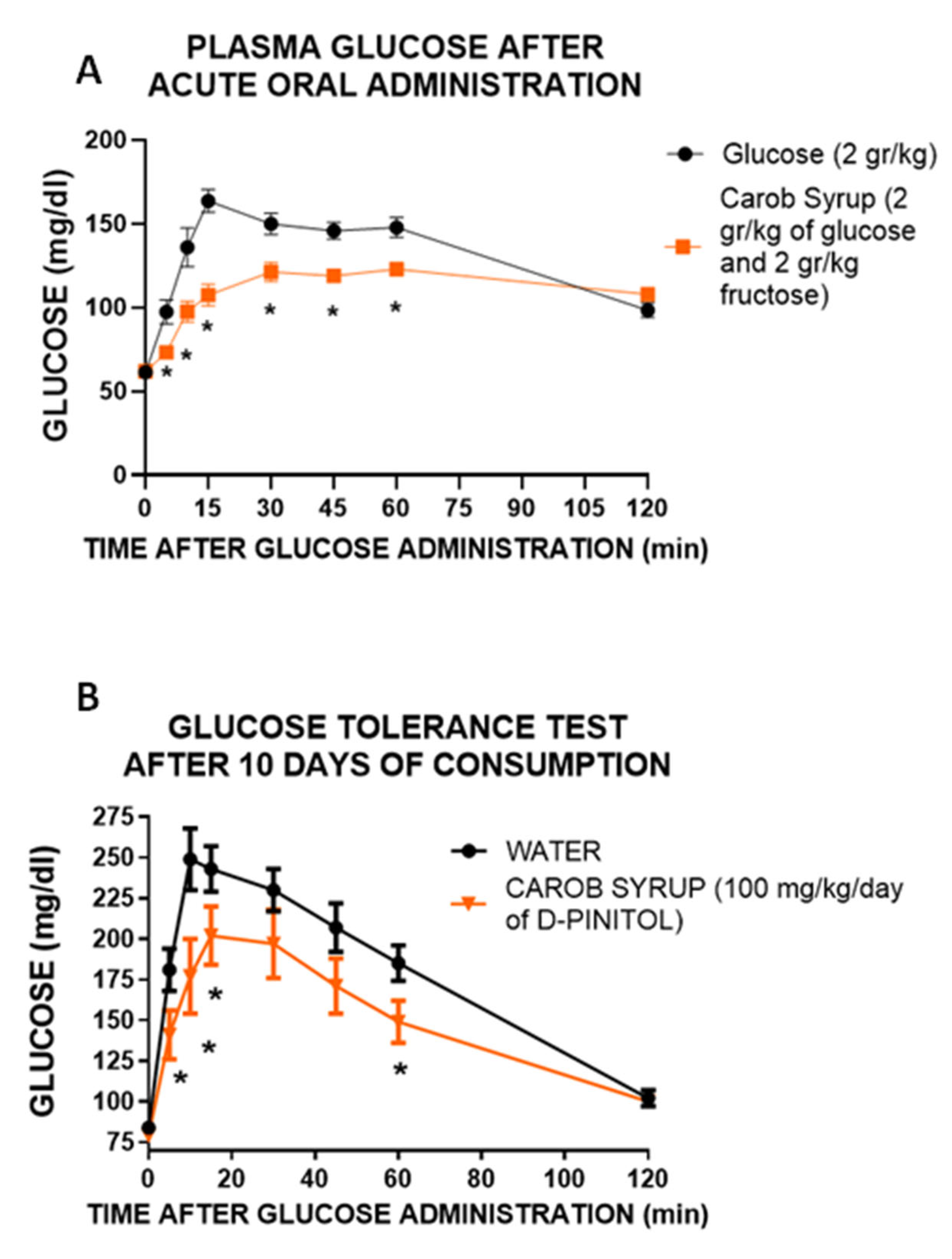 Pharmaceutics 14 01594 g002 550
