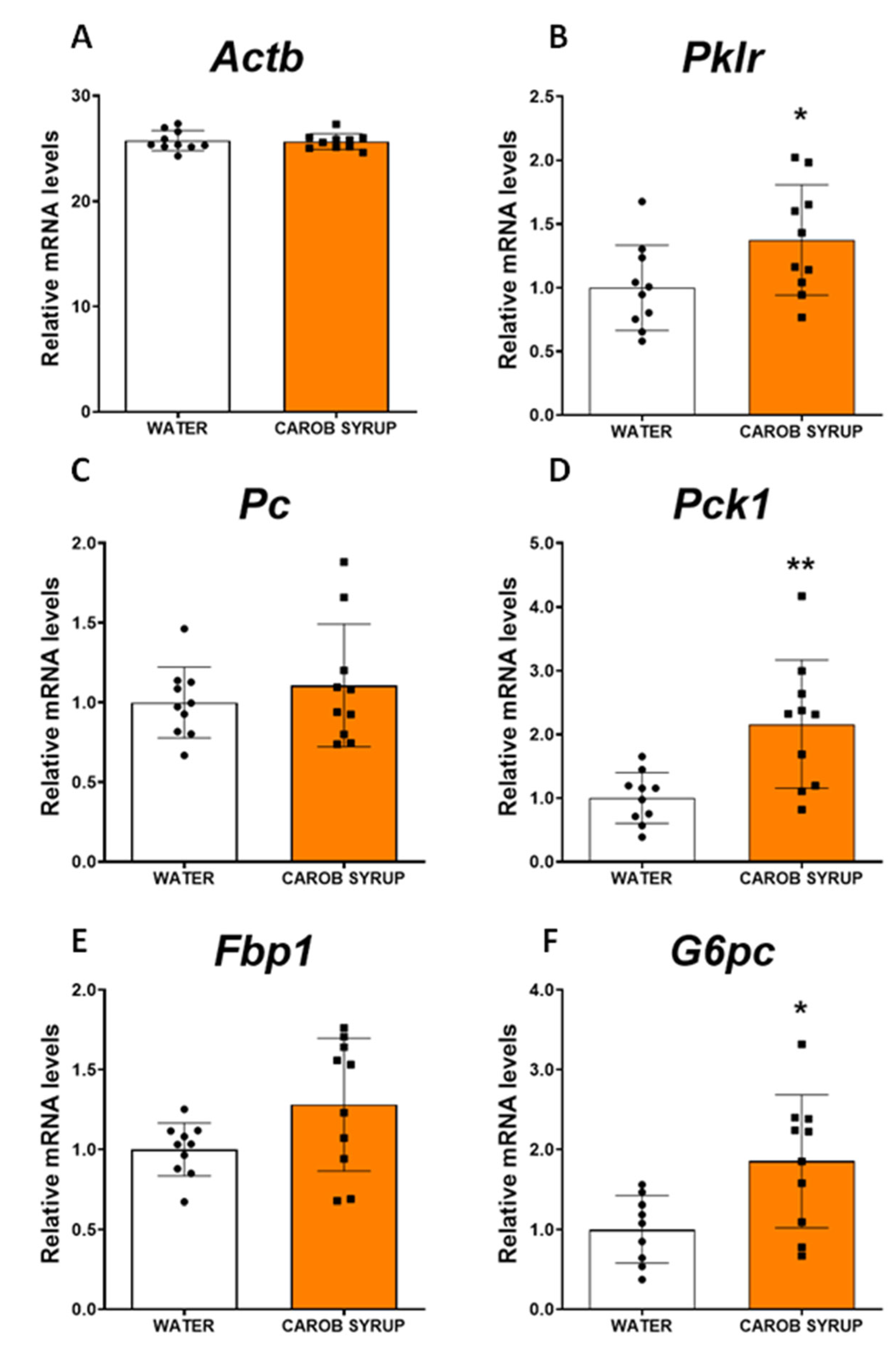 Pharmaceutics 14 01594 g003 550