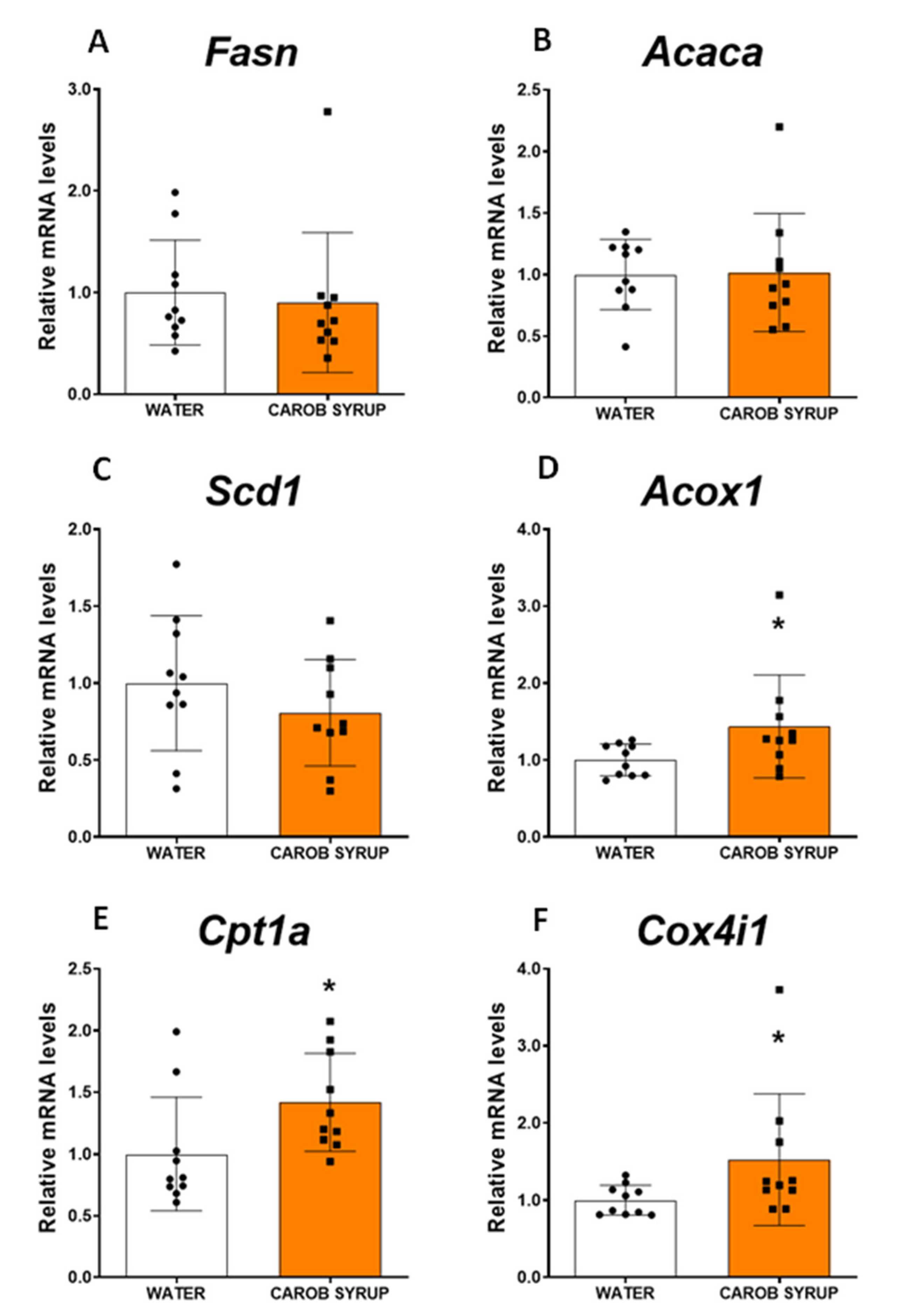 Pharmaceutics 14 01594 g004 550