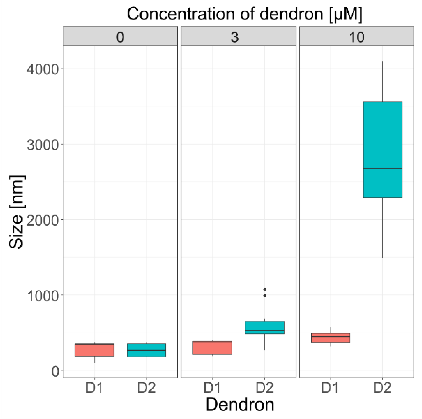 Pharmaceutics 14 01596 g005 550