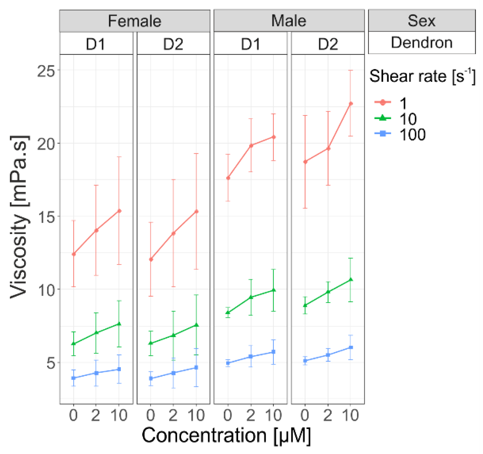 Pharmaceutics 14 01596 g006 550