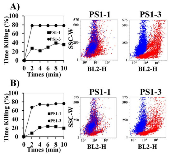 Emerging Cancer Epigenetic Mechanisms Regulated by All-Trans