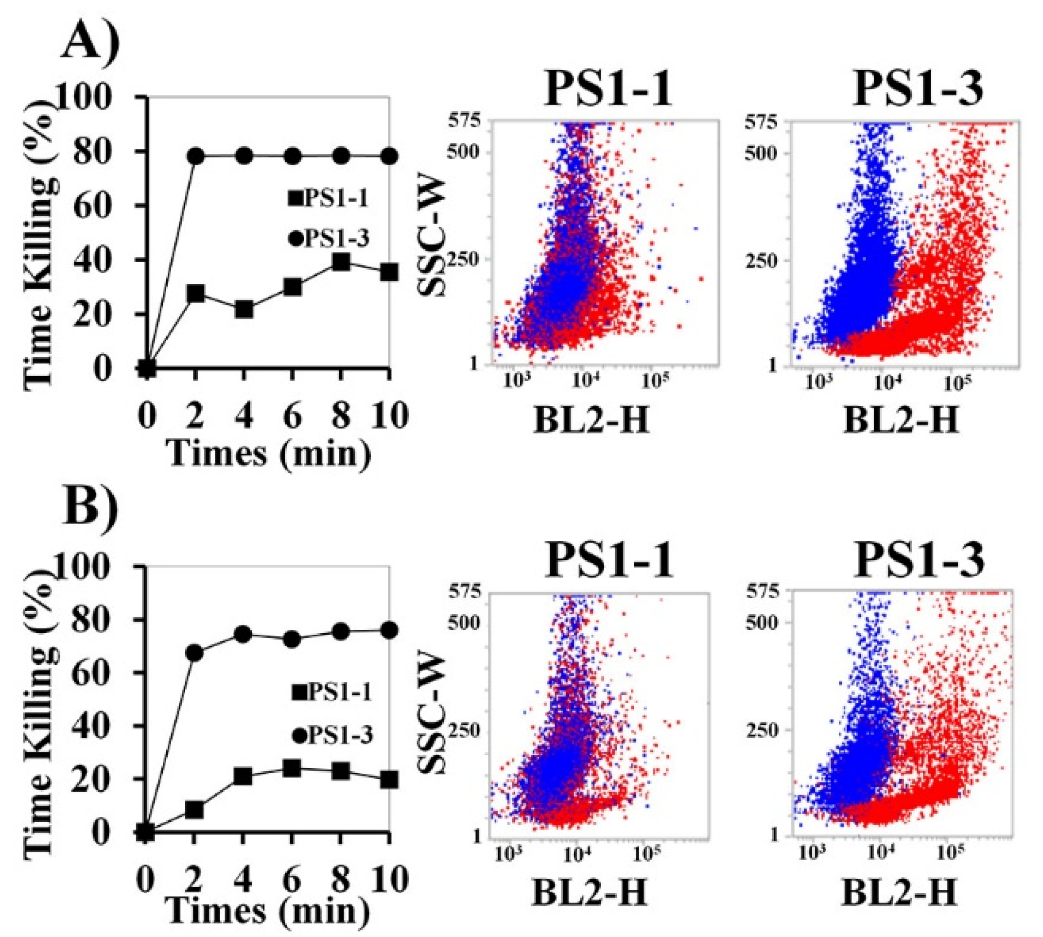 Pharmaceutics 14 01602 g002 550