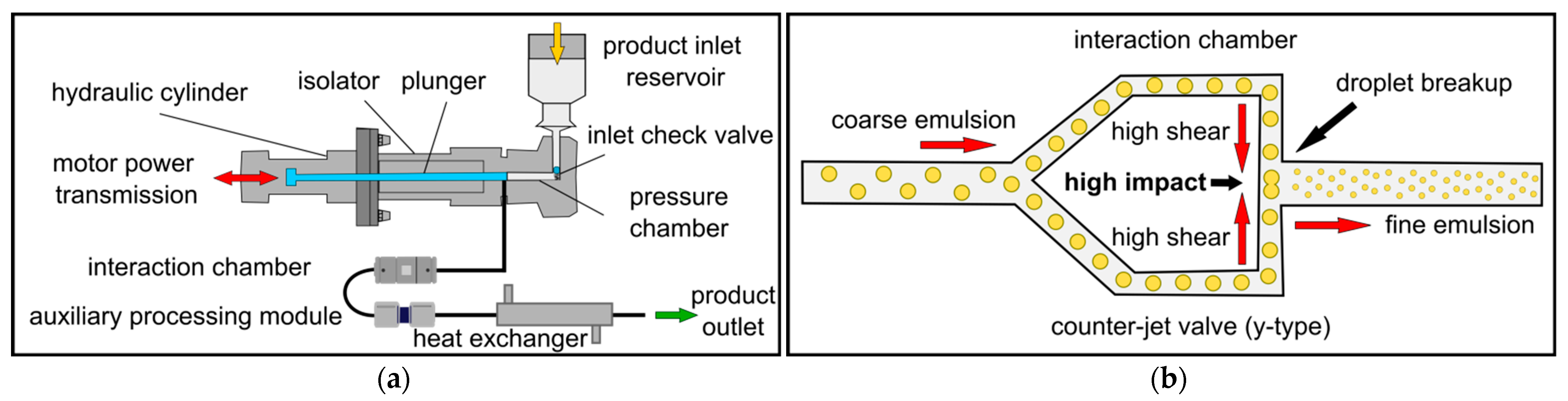 Pharmaceutics 14 01603 g001 550