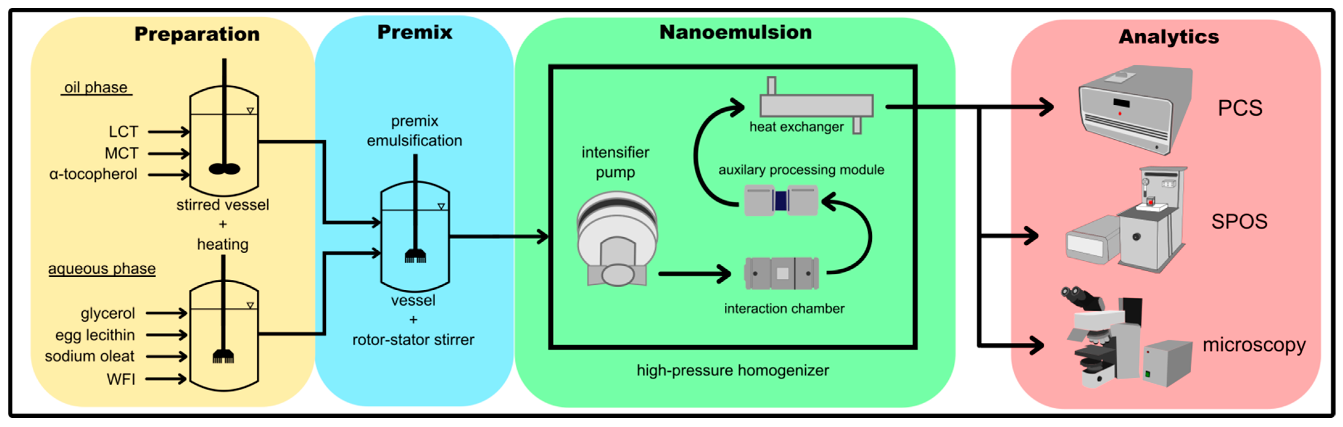 Pharmaceutics 14 01603 g002 550