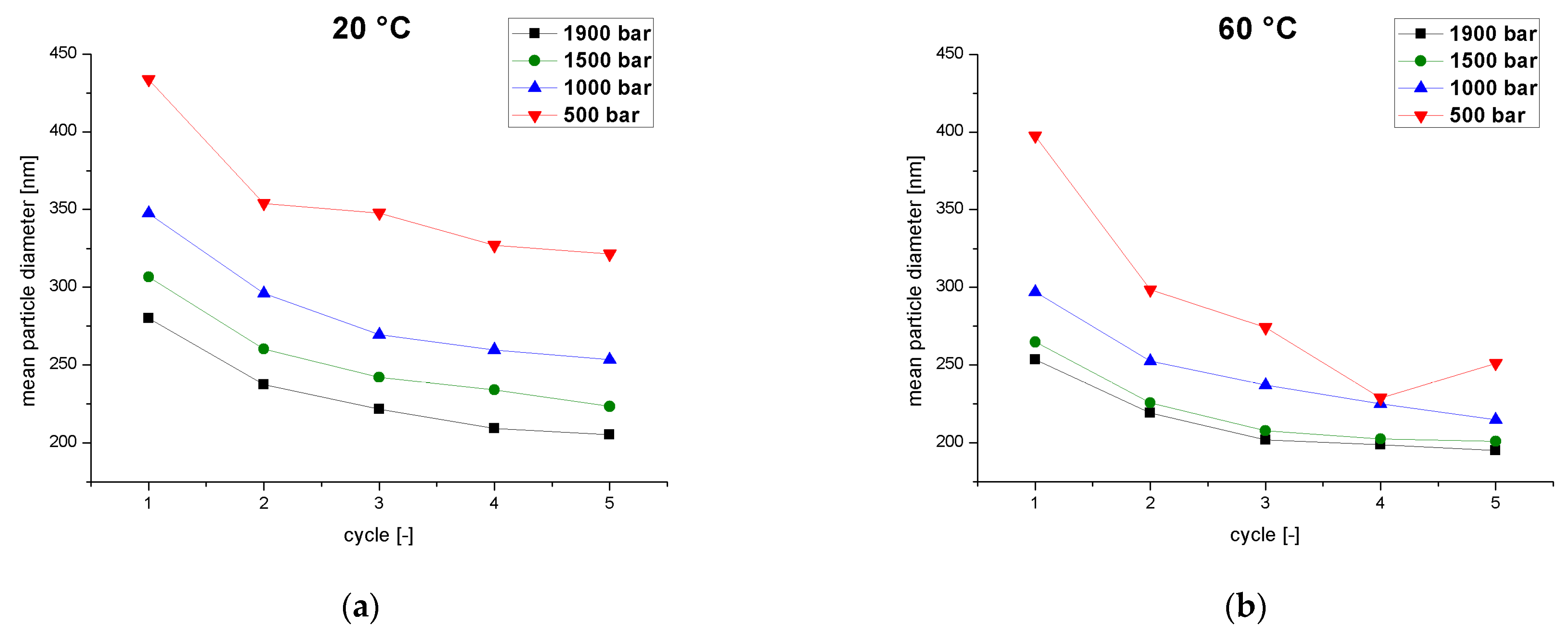 Pharmaceutics 14 01603 g003 550