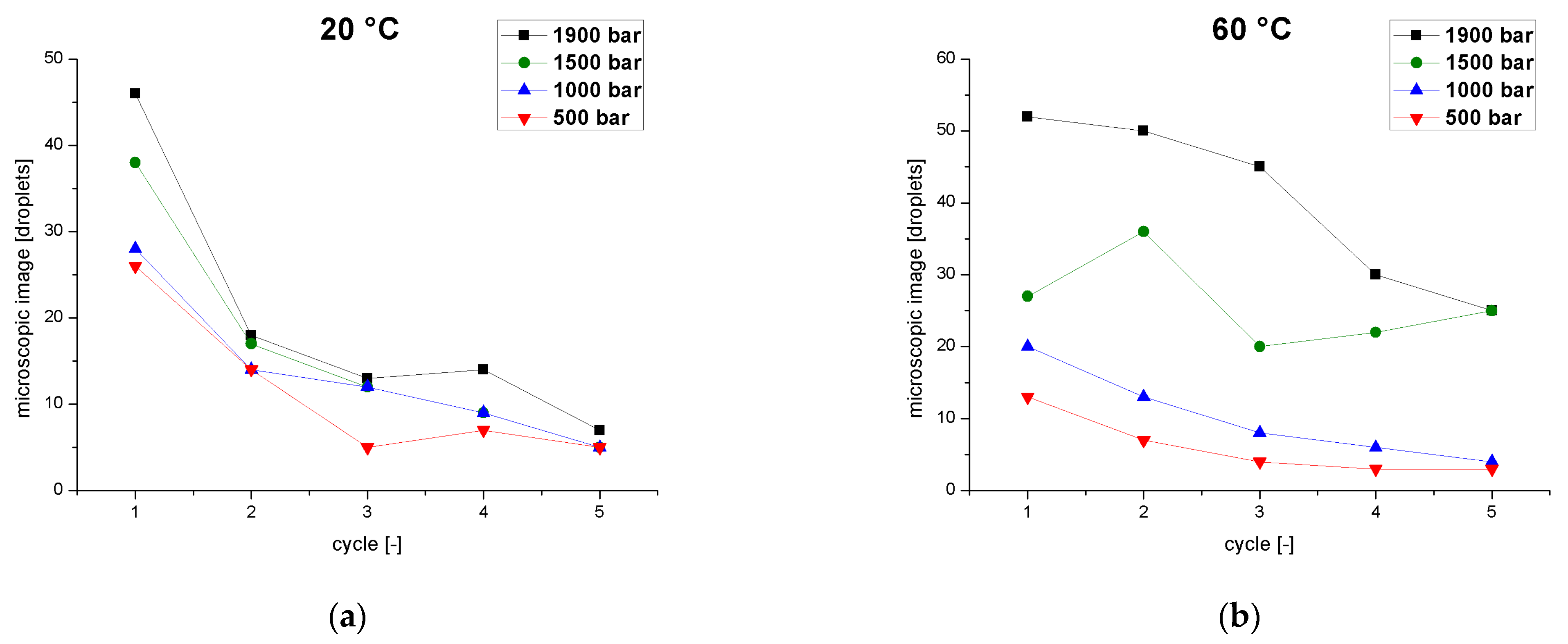 Pharmaceutics 14 01603 g005 550