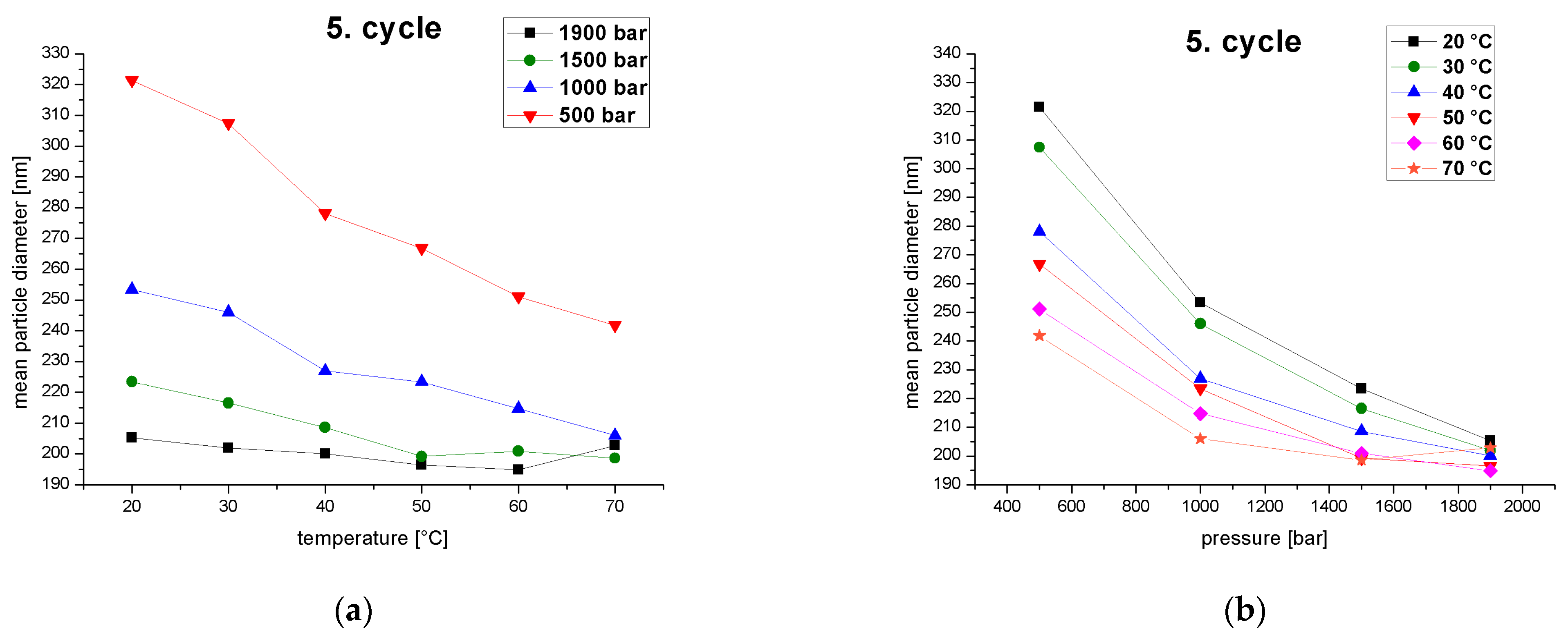 Pharmaceutics 14 01603 g007 550