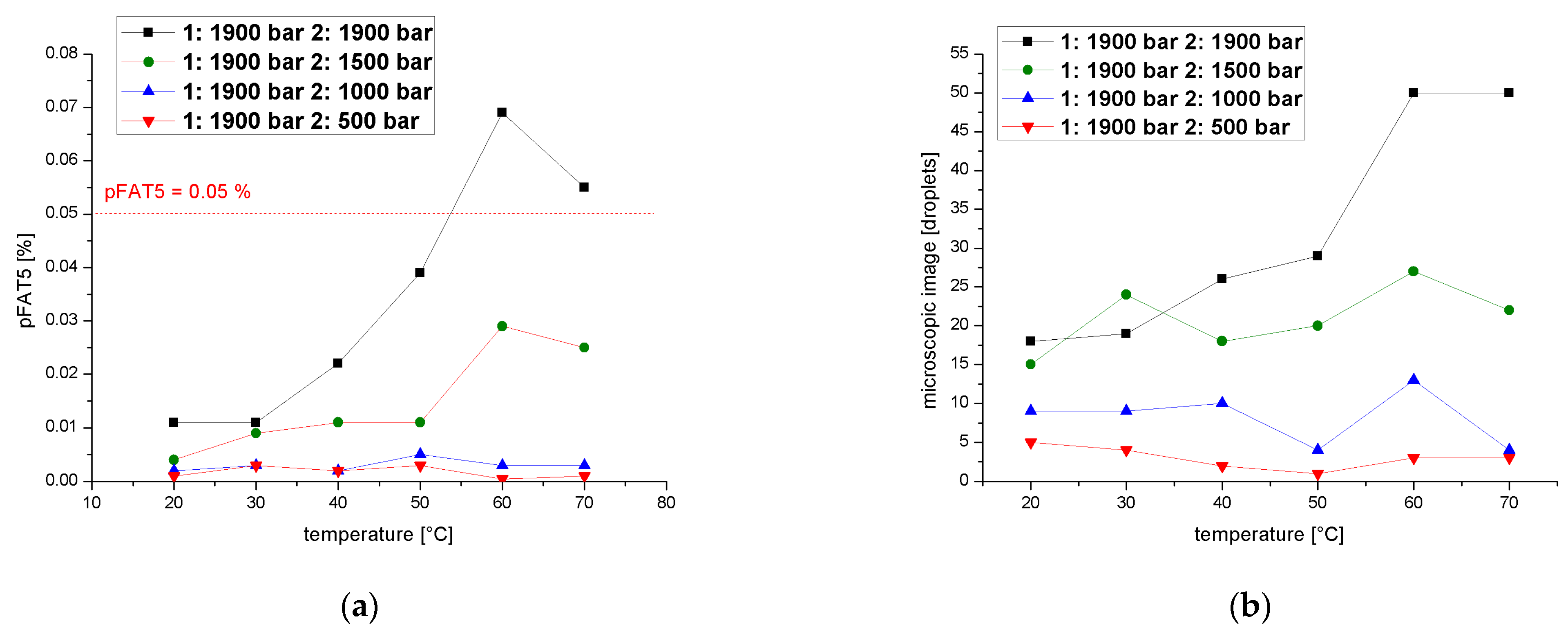 Pharmaceutics 14 01603 g009 550