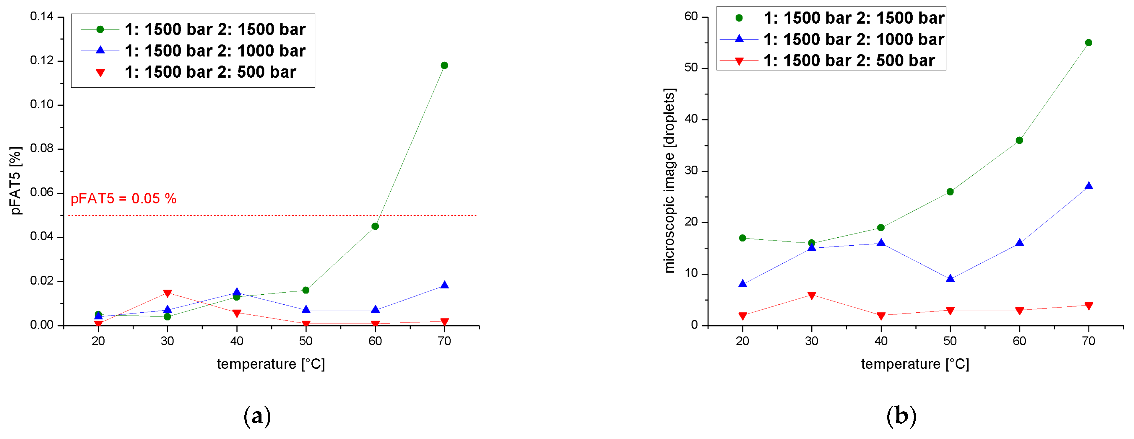 Pharmaceutics 14 01603 g010 550