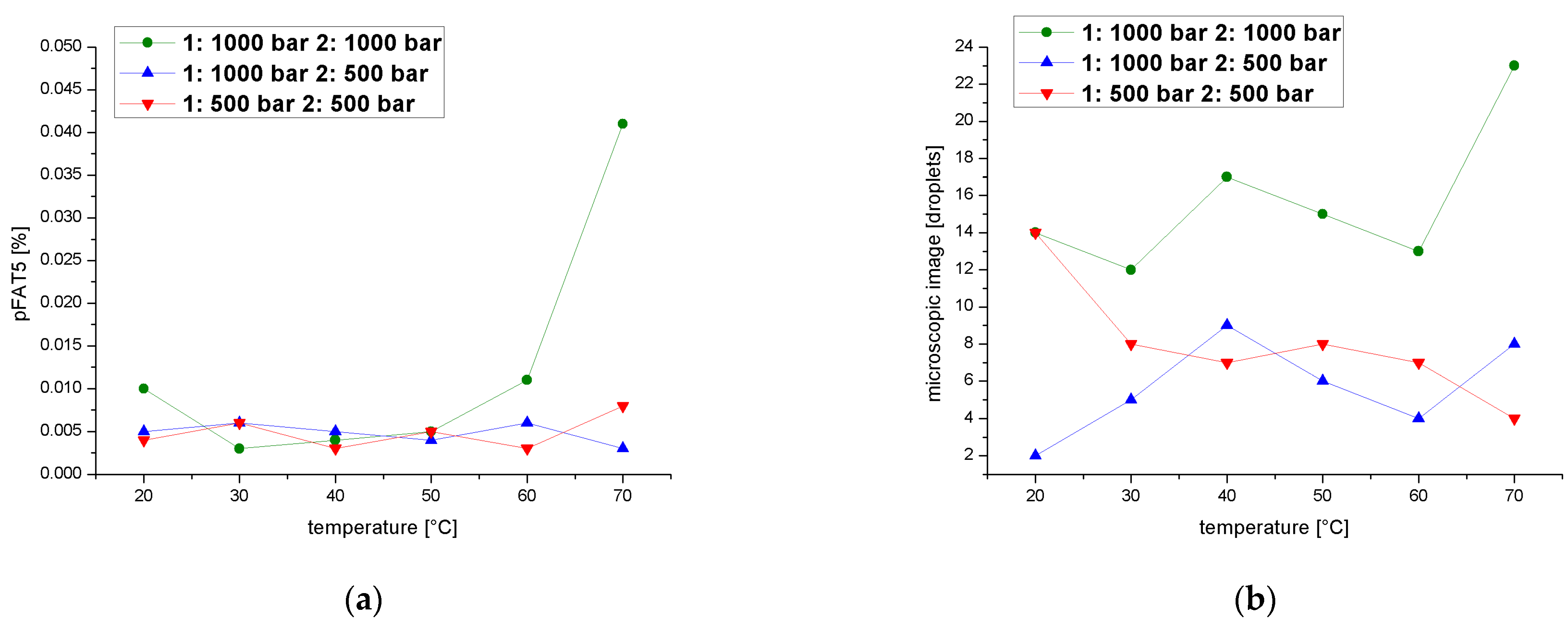 Pharmaceutics 14 01603 g011 550