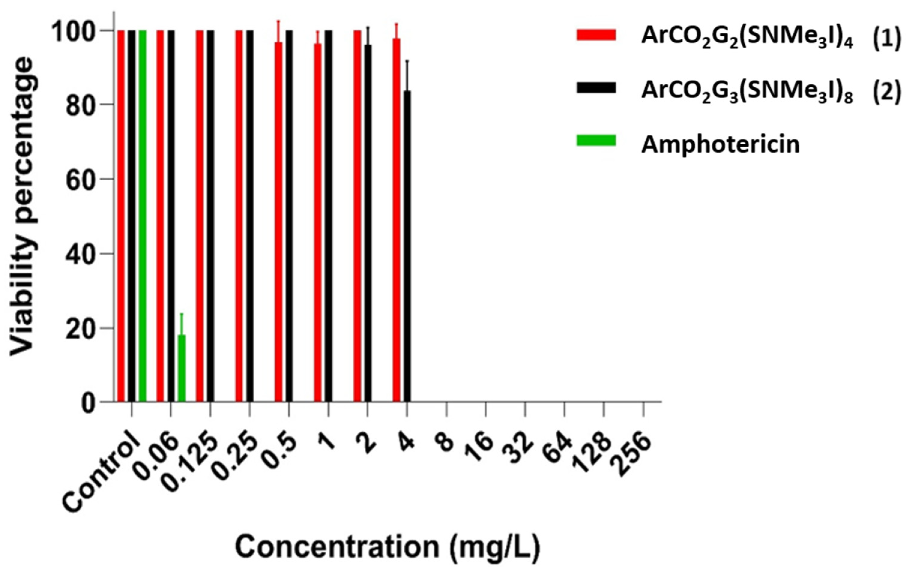 Pharmaceutics 14 01604 g002