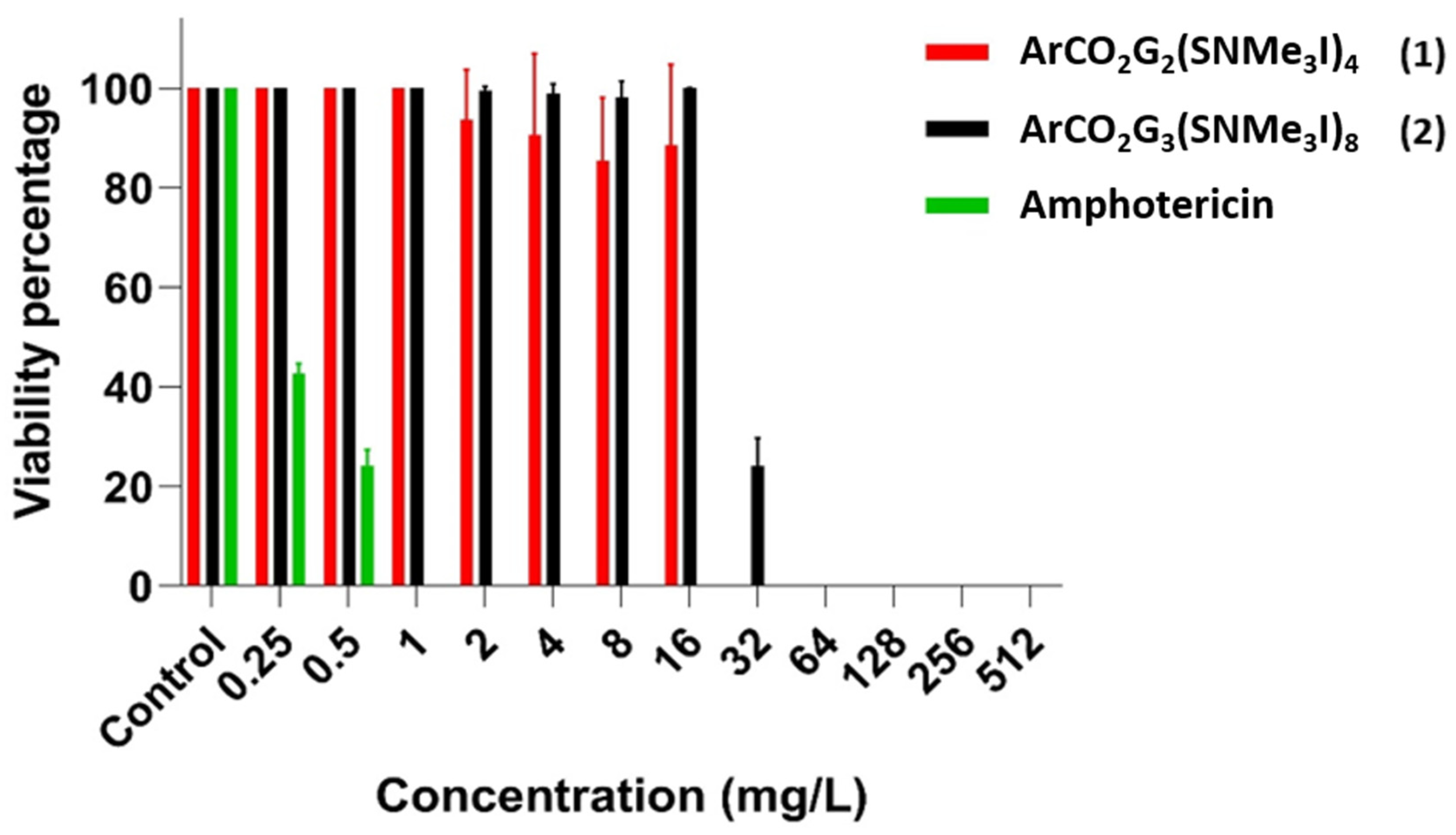 Pharmaceutics 14 01604 g003