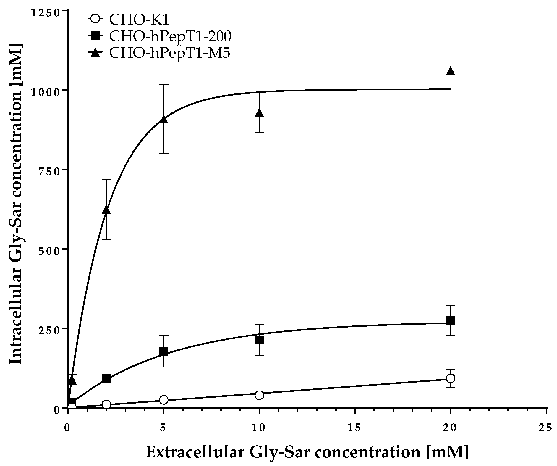 Pharmaceutics 14 01610 g003 550