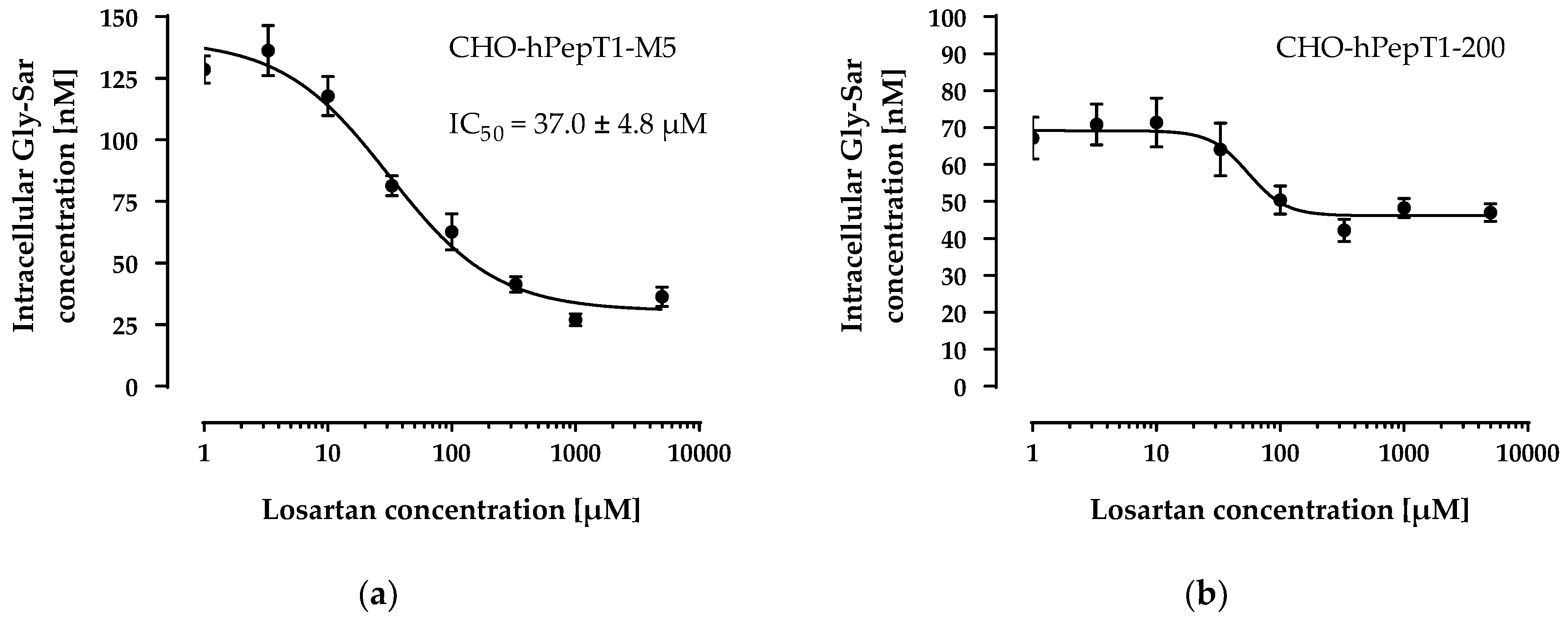 Pharmaceutics 14 01610 g004 550